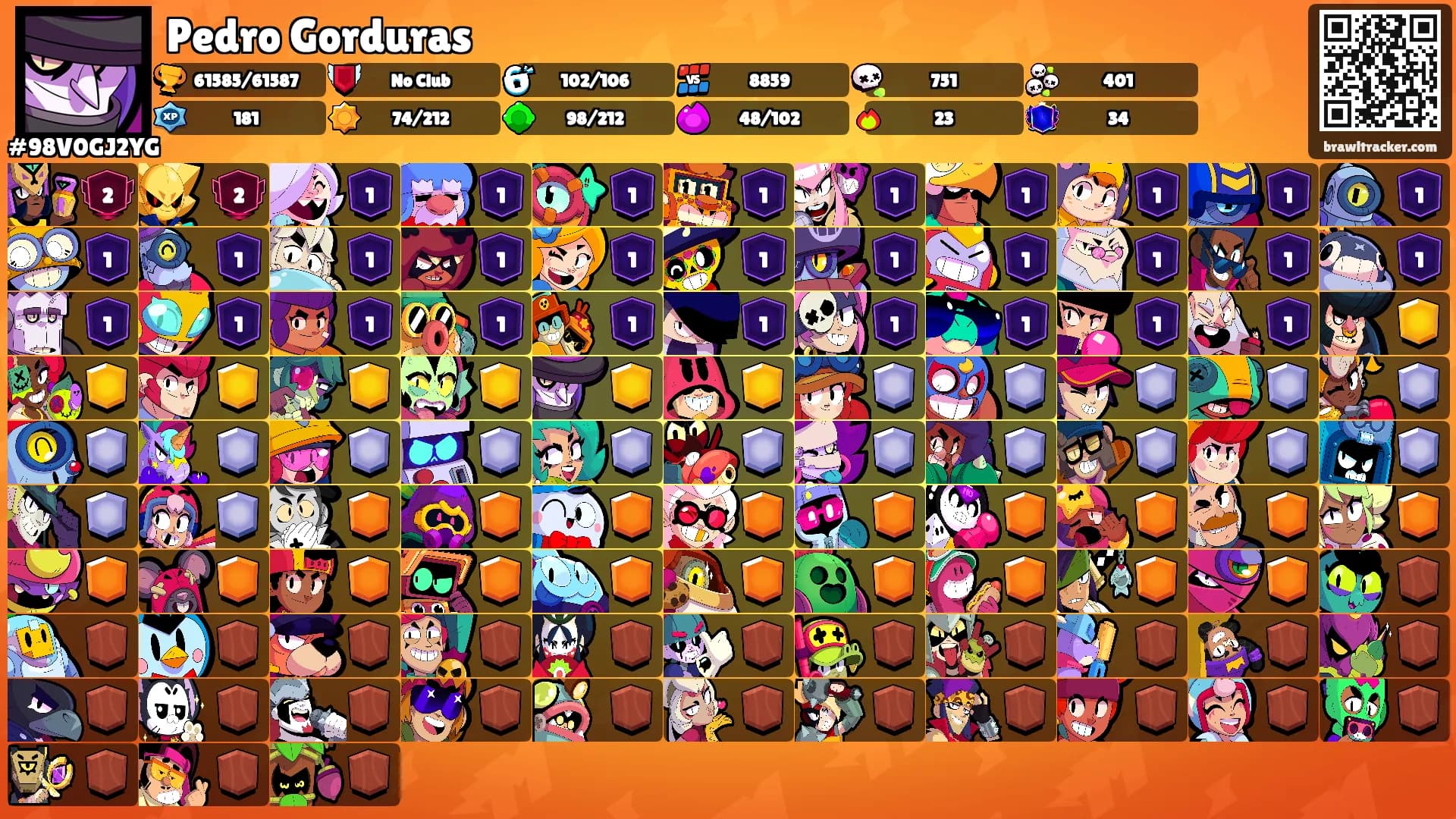 Pedro Gorduras's Ranks