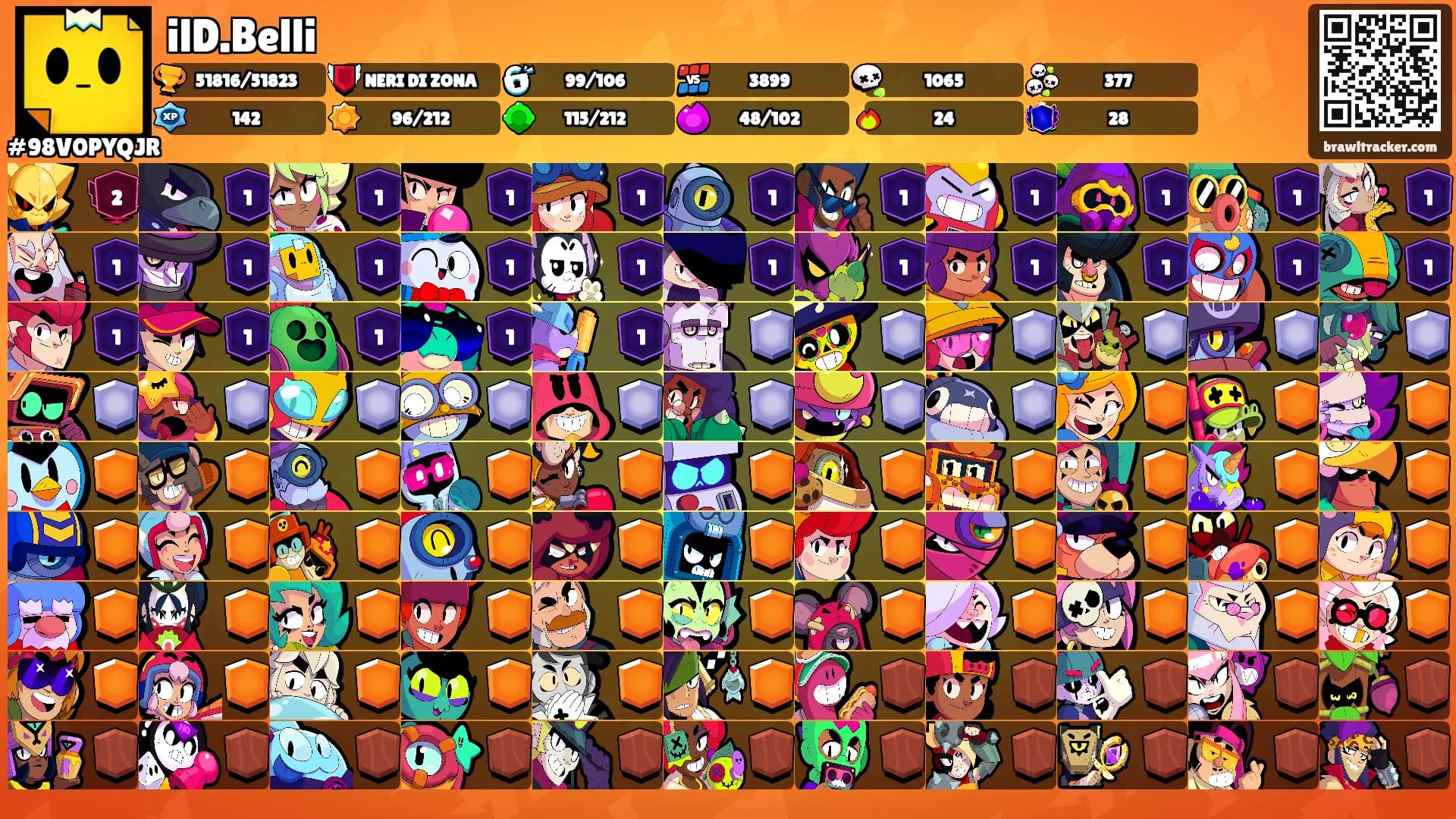 ilD.Belli's Ranks