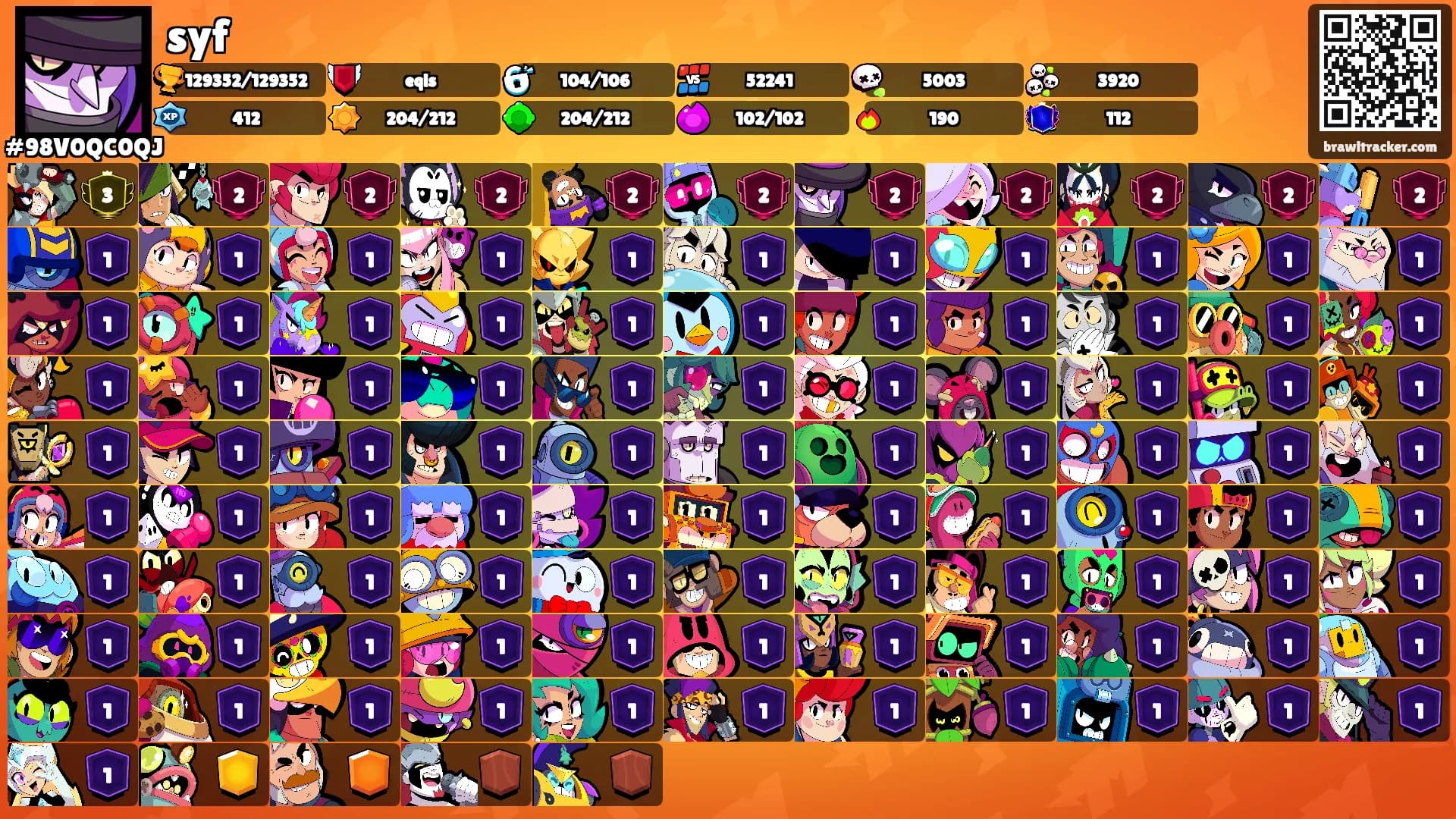 syf's Ranks