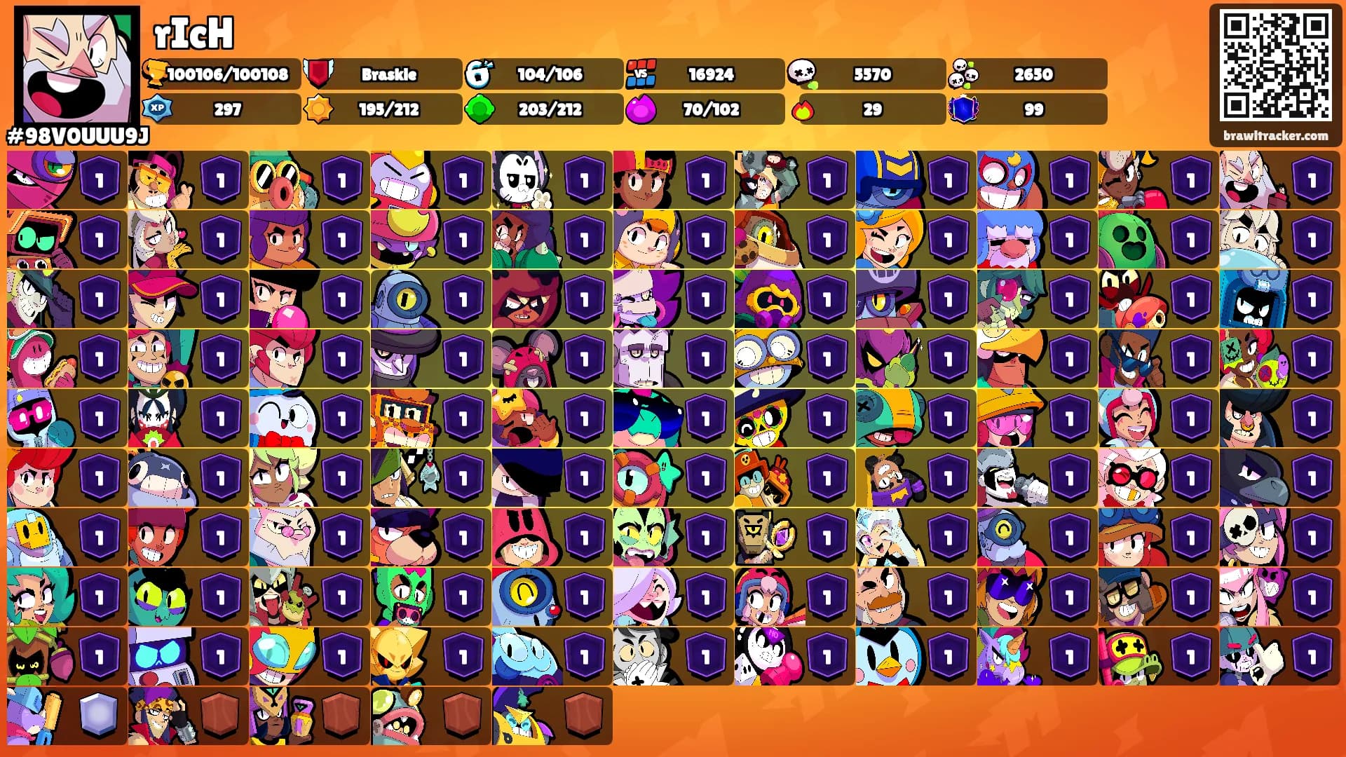 rIcH's Ranks