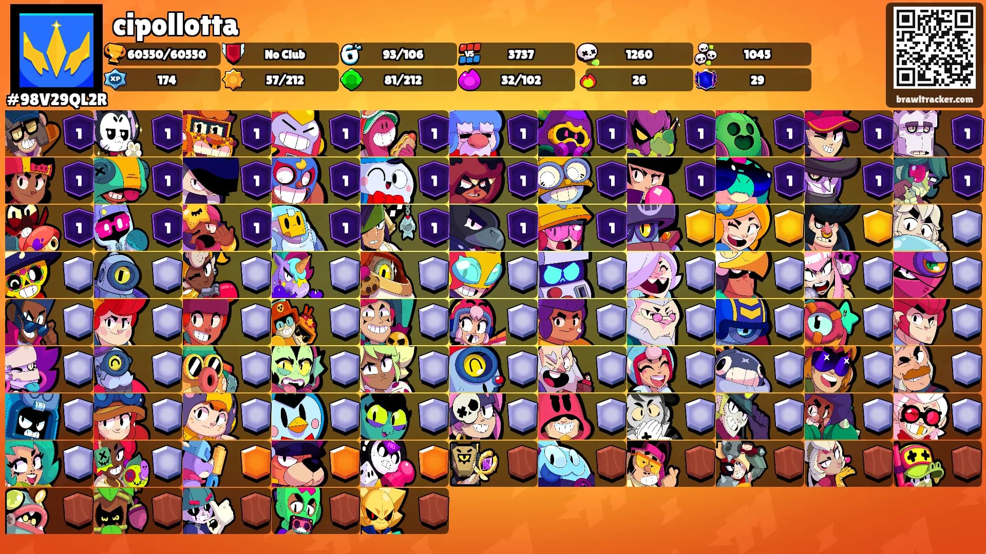 cipollotta's Ranks