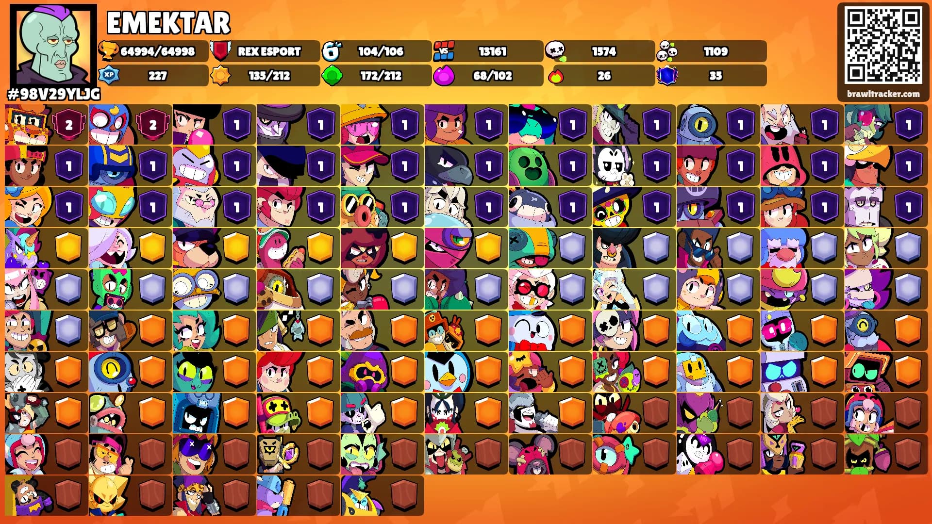 EMEKTAR's Ranks