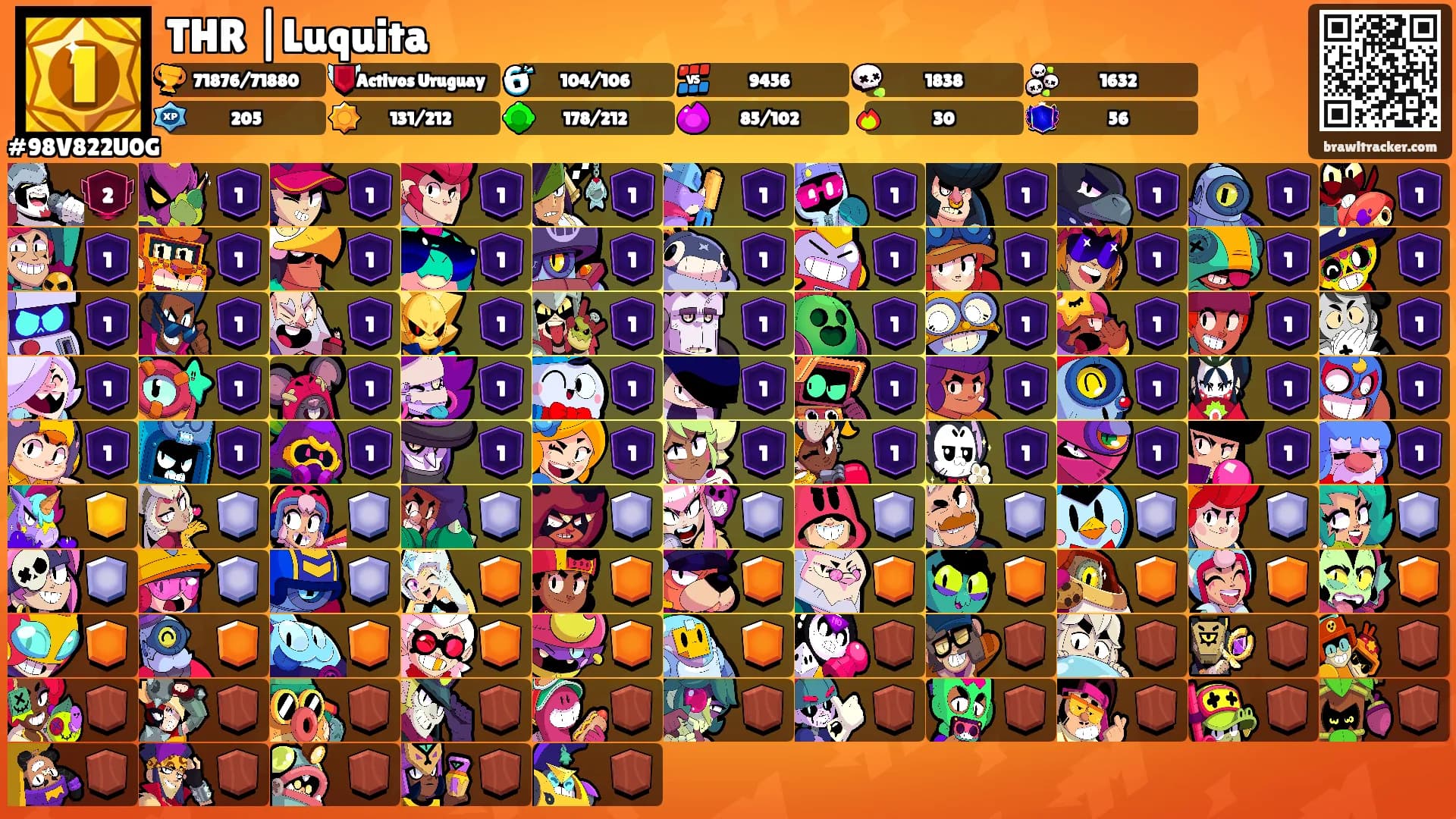 THR |Luquita's Ranks