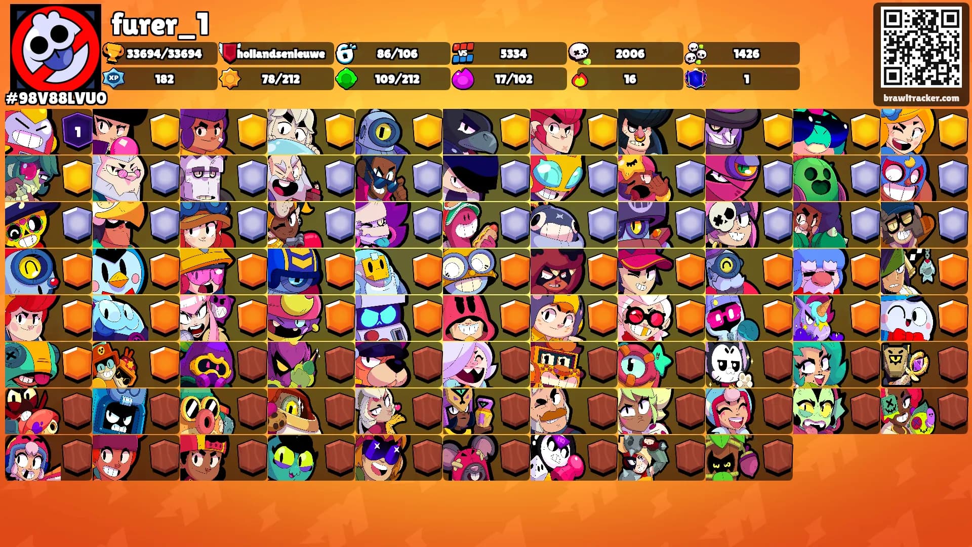 furer_1's Ranks