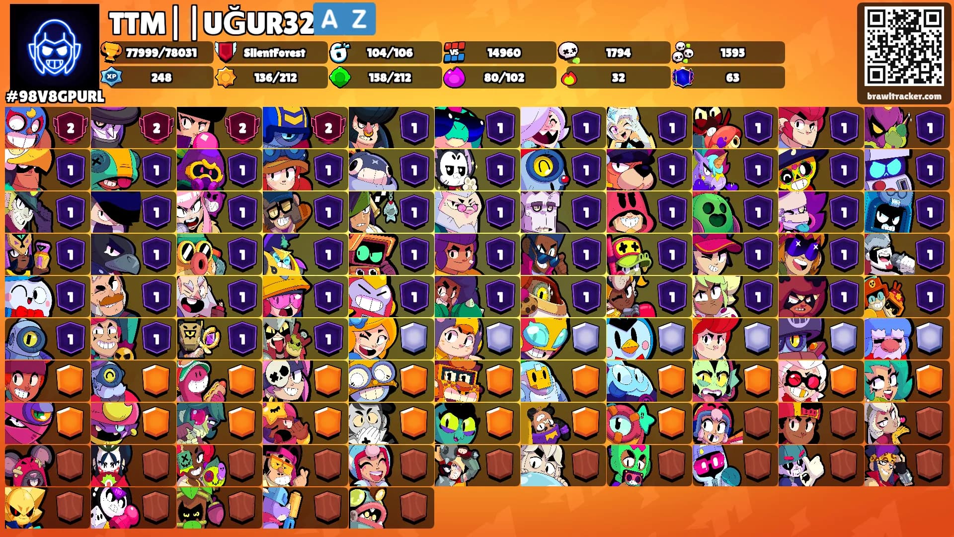 TTM||UĞUR32🇦🇿's Ranks