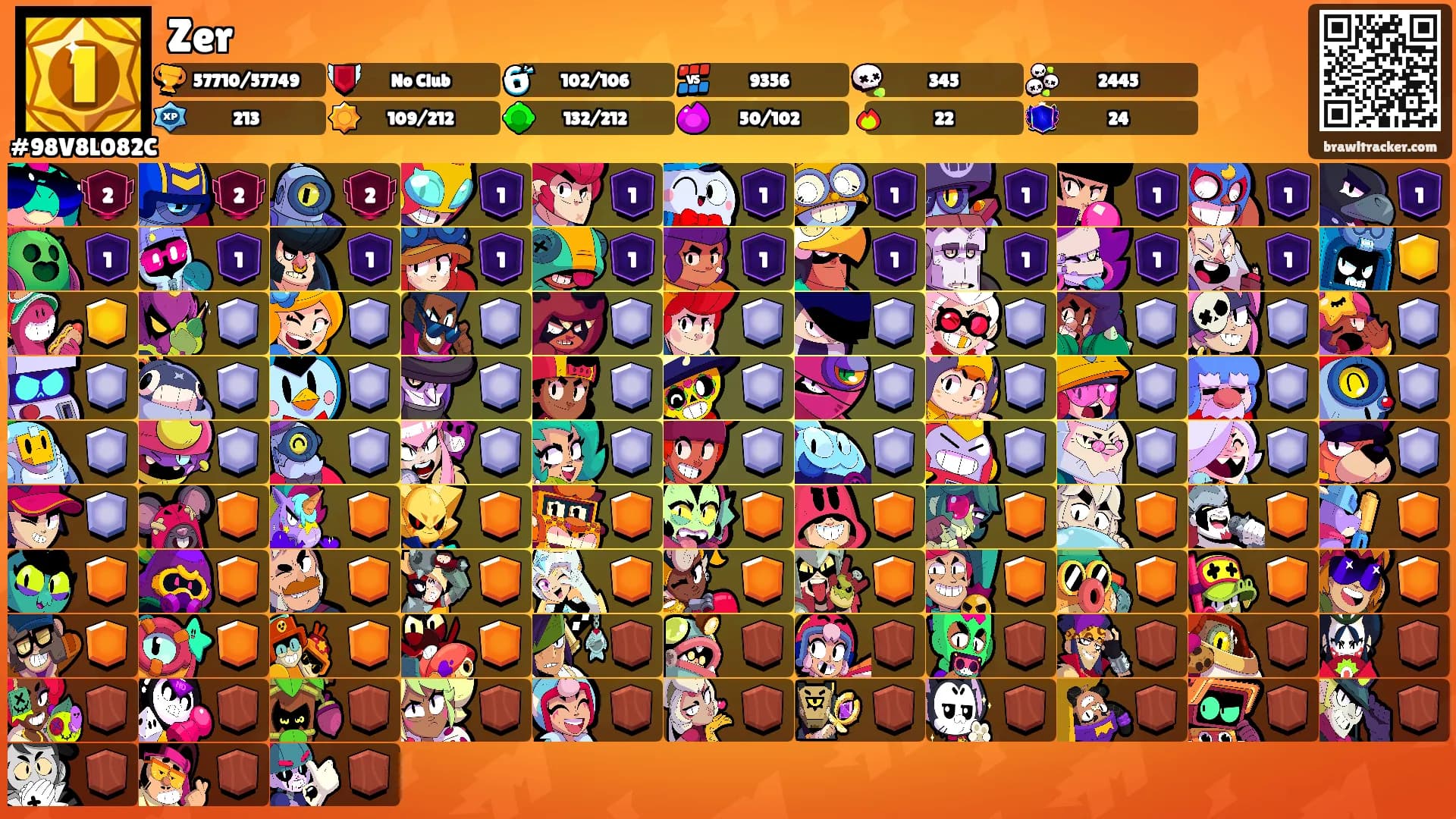 Zer's Ranks