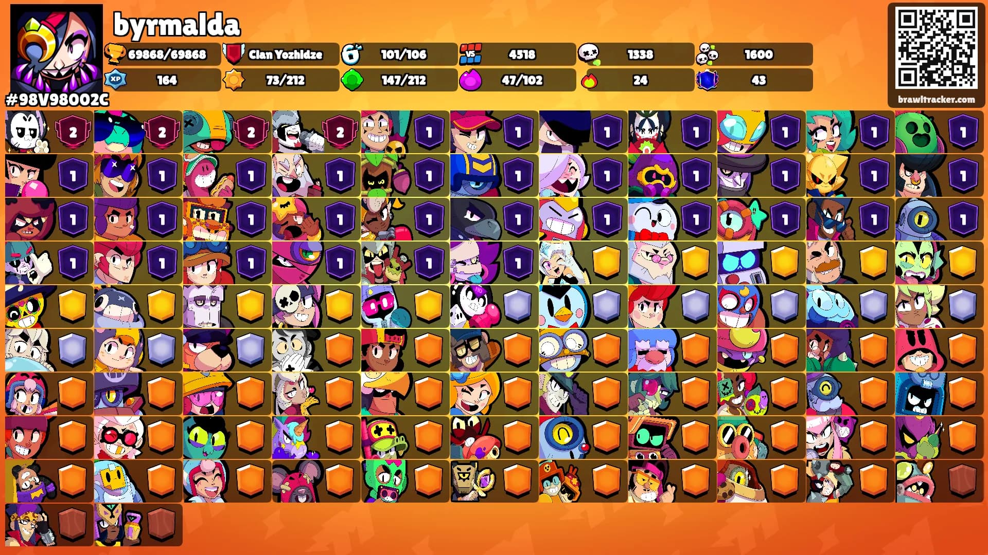 byrmalda's Ranks