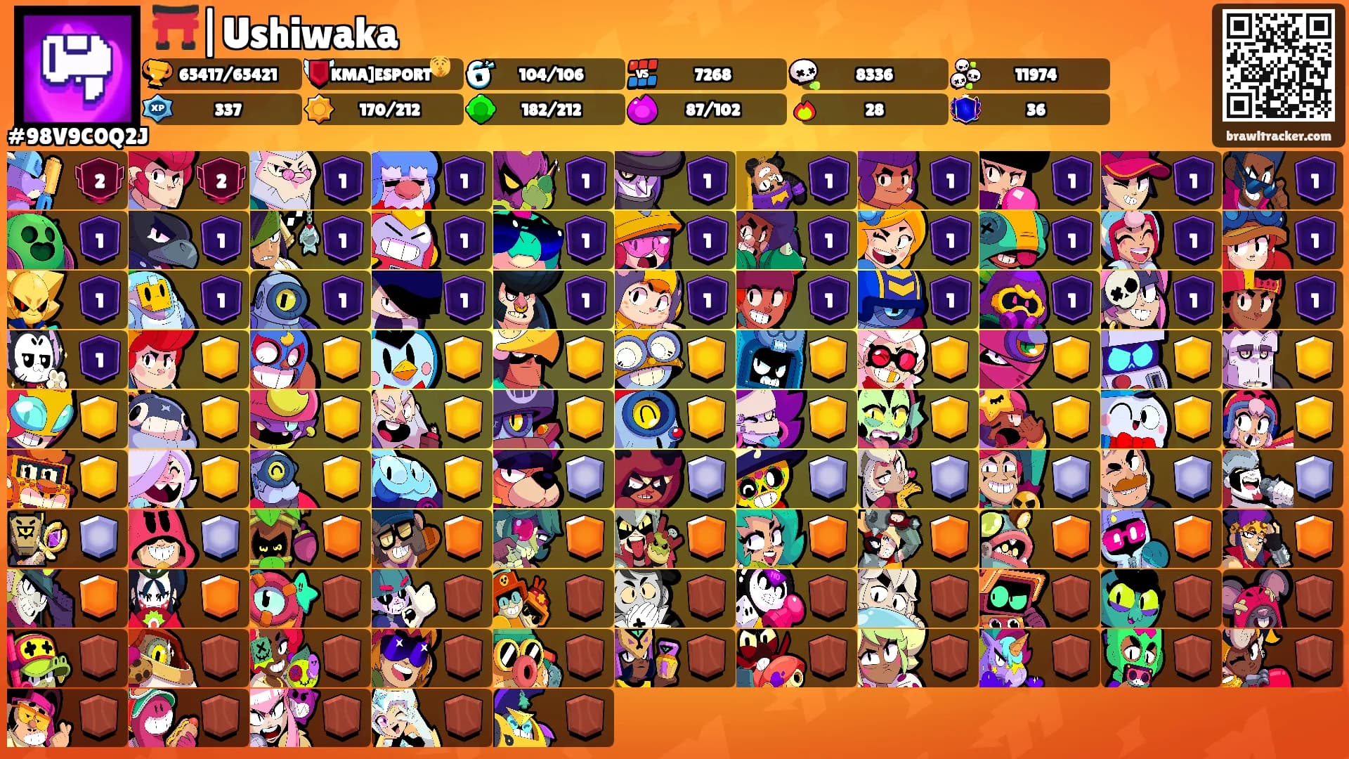 ⛩️|Ushiwaka's Ranks
