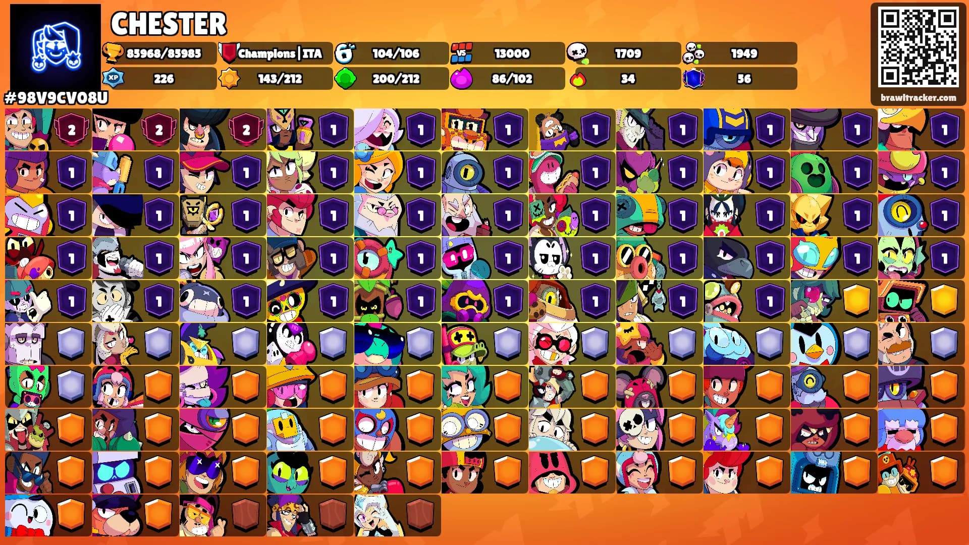 CHESTER's Ranks