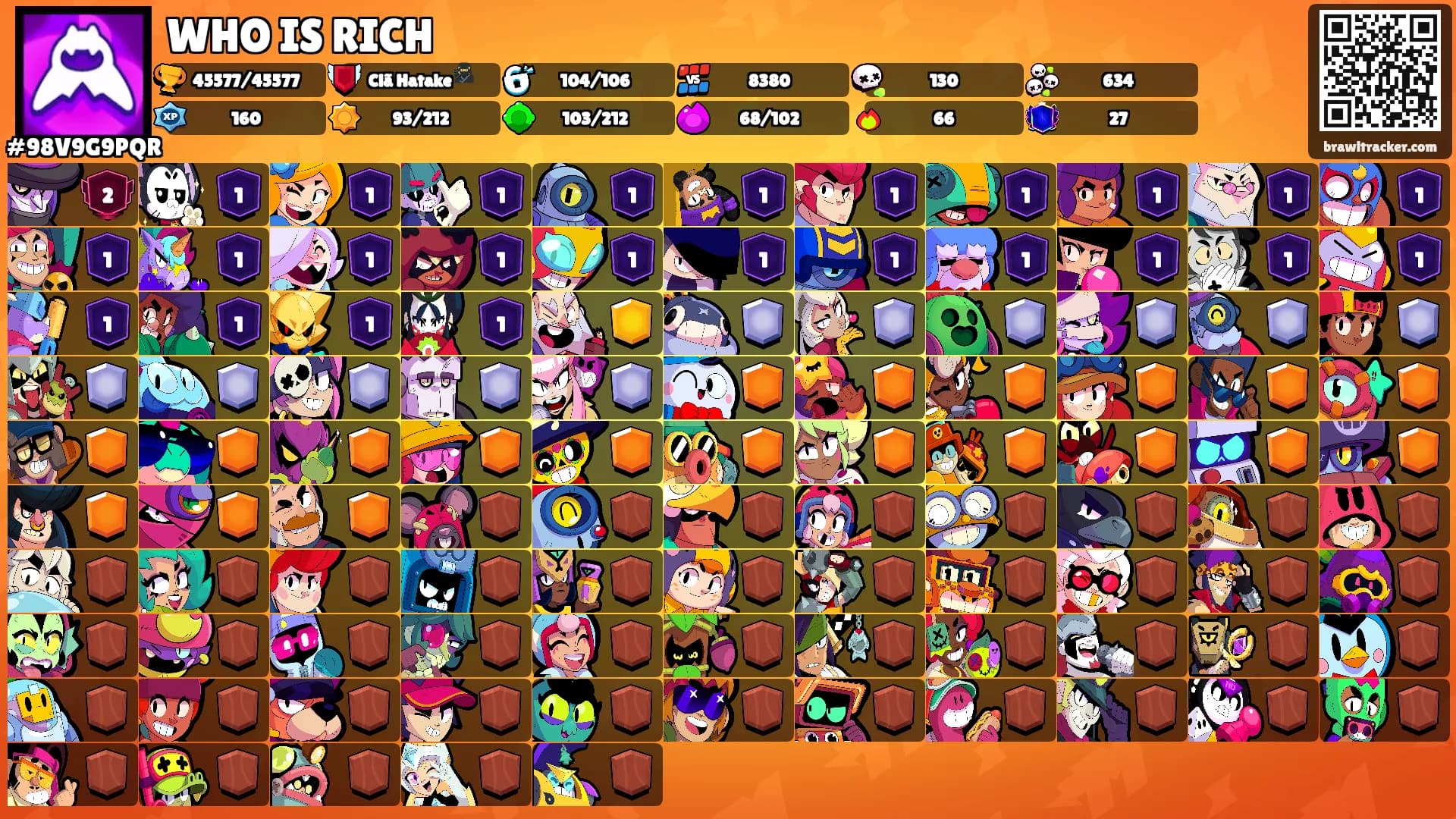WHO IS RICH's Ranks