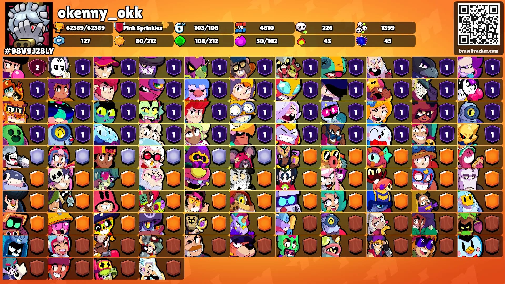 okenny_okk's Ranks