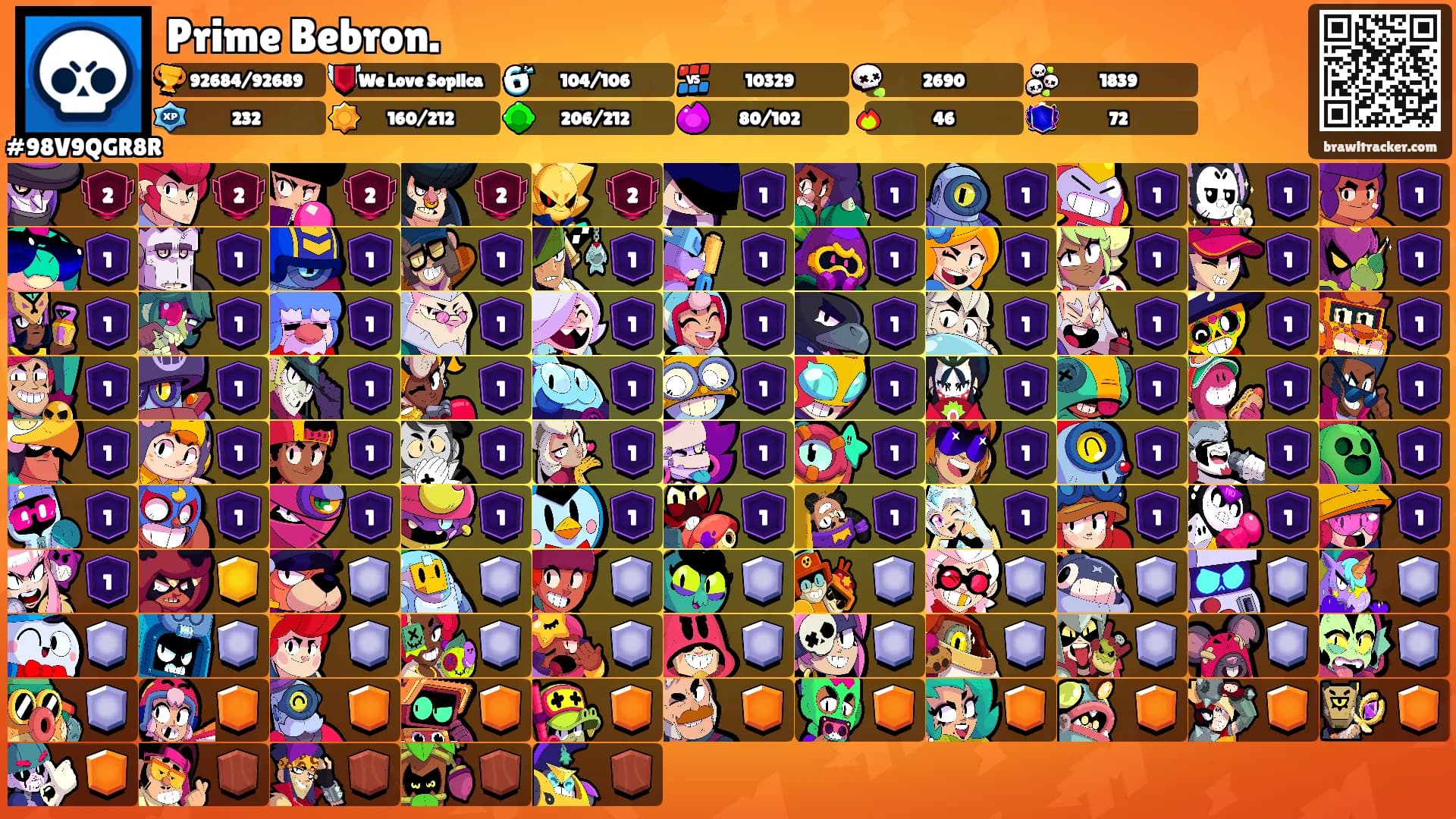 Prime Bebron.'s Ranks