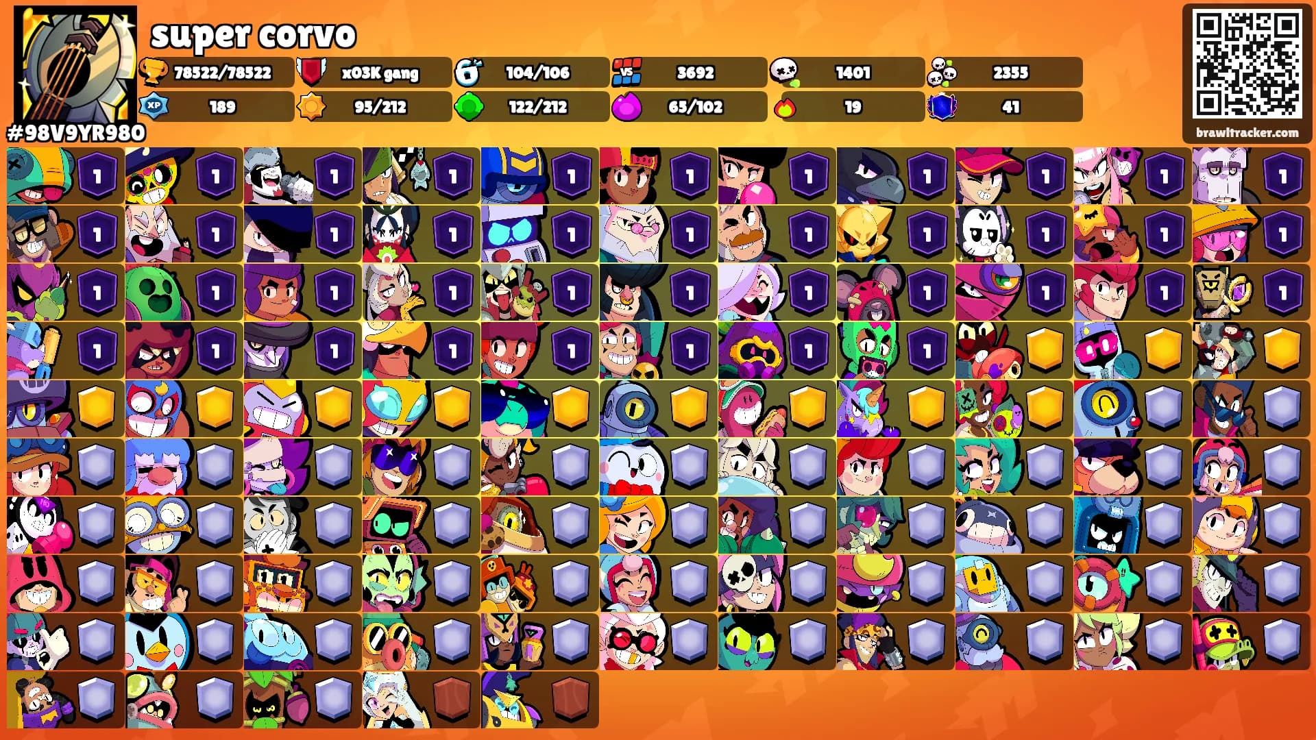 super corvo's Ranks
