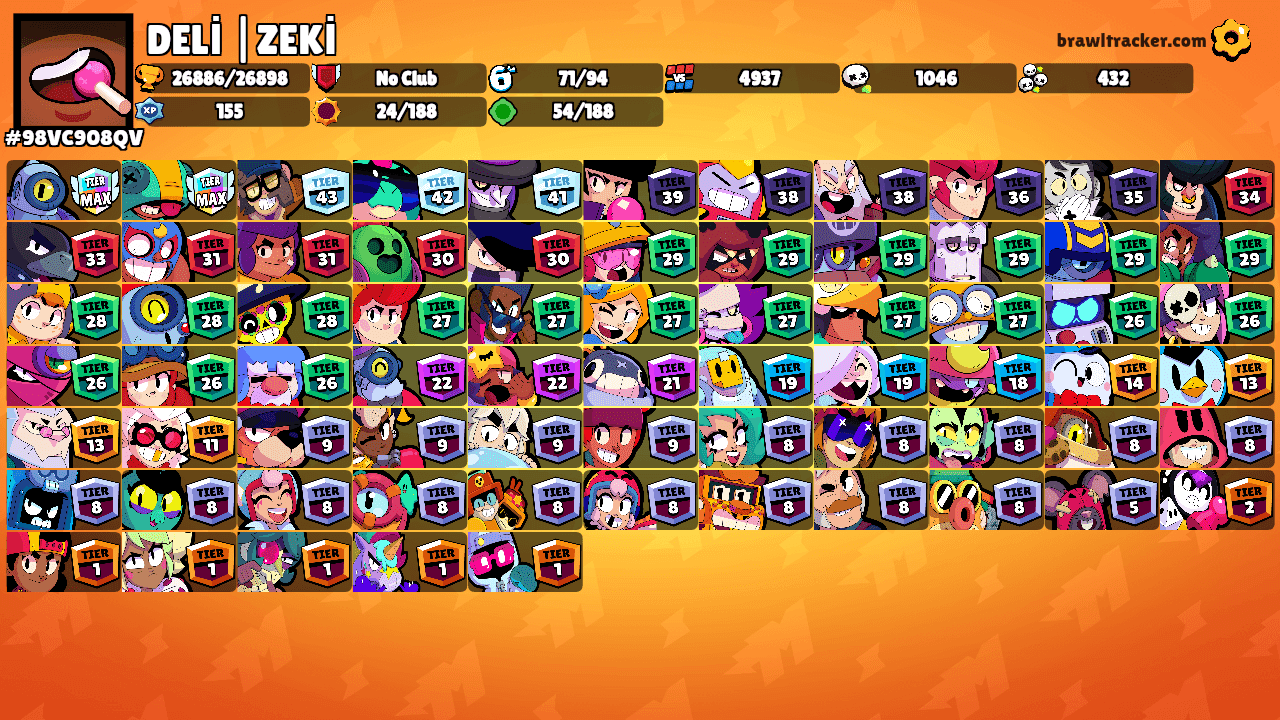 DELİ |ZEKİ's Ranks