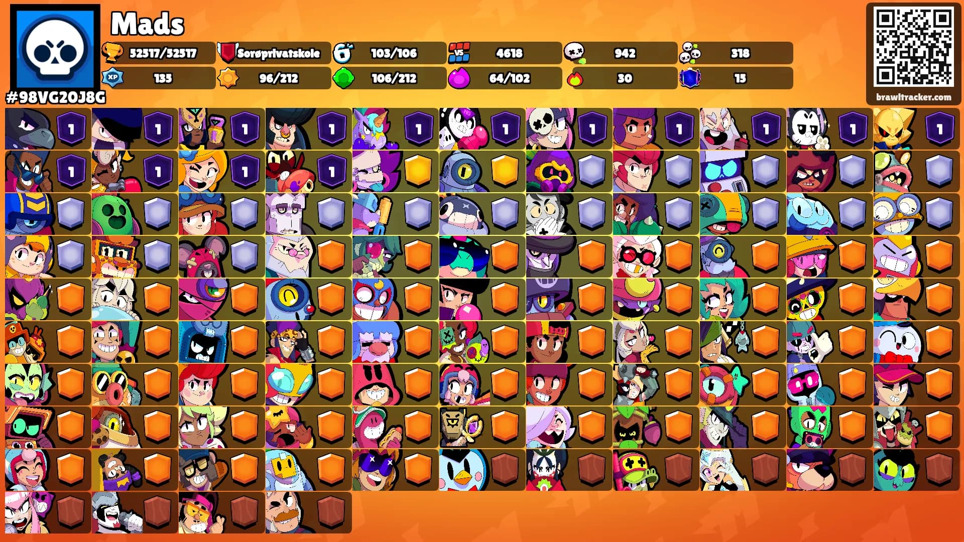 Mads's Ranks