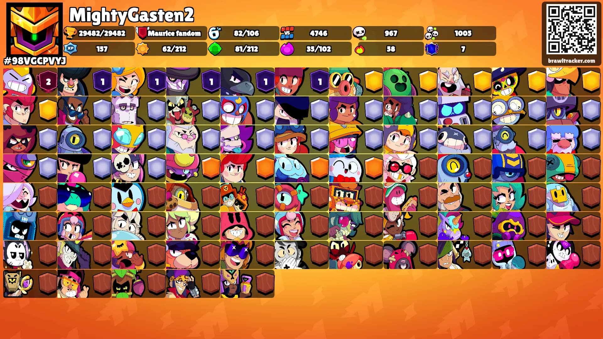 MightyGasten2's Ranks