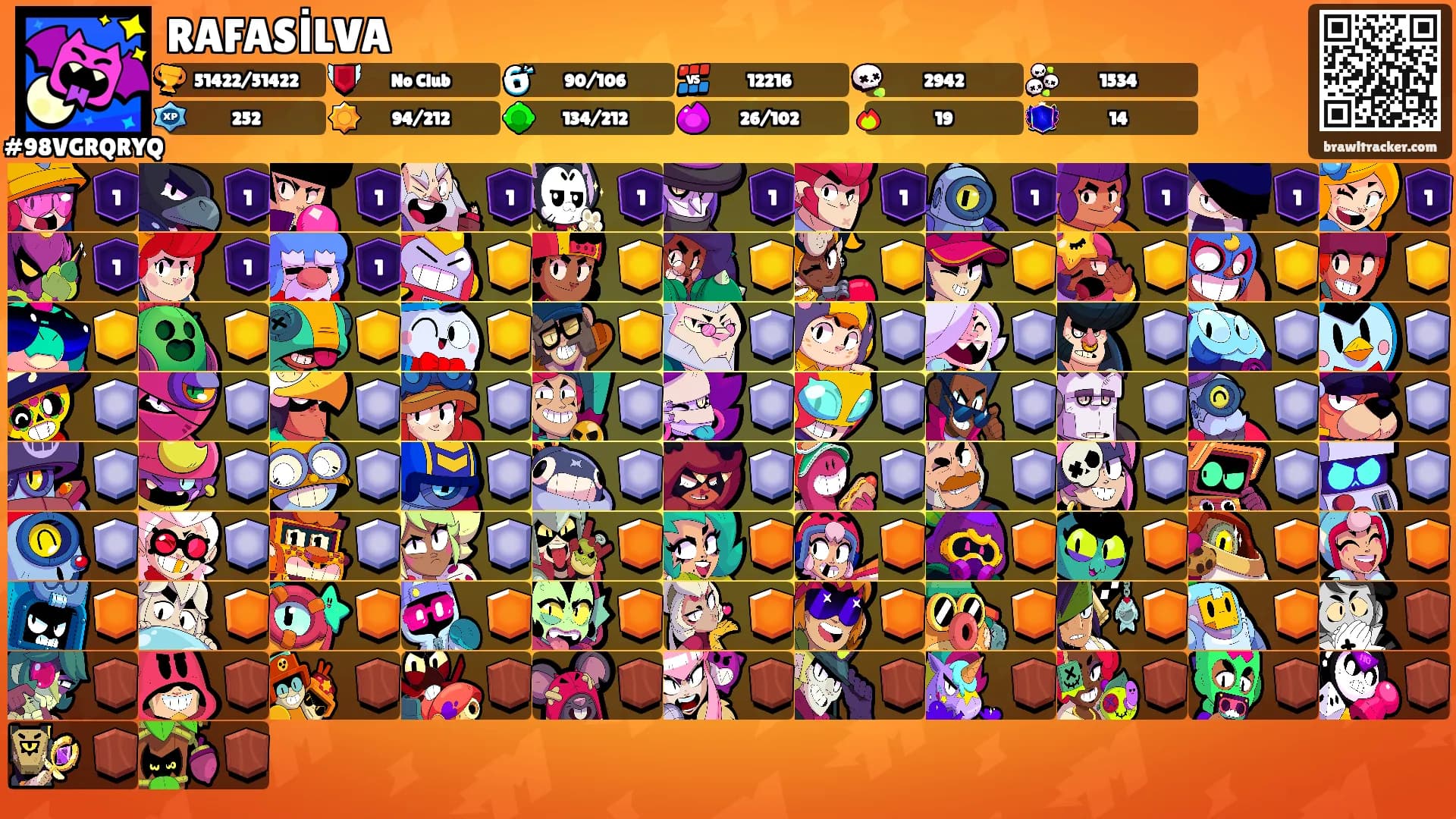 RAFASİLVA's Ranks