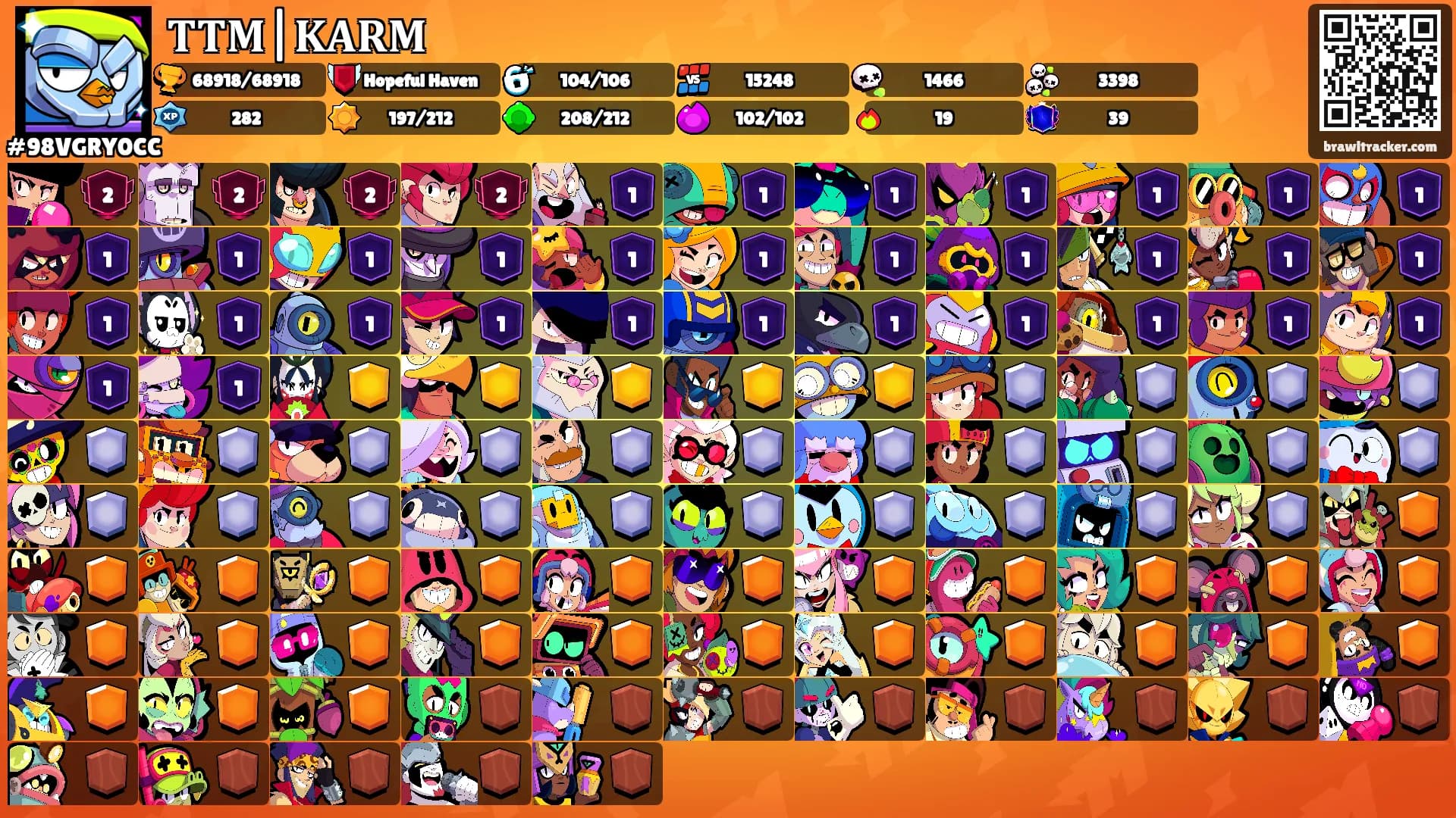 𝐓𝐓𝐌|𝐊𝐀𝐑𝐌's Ranks