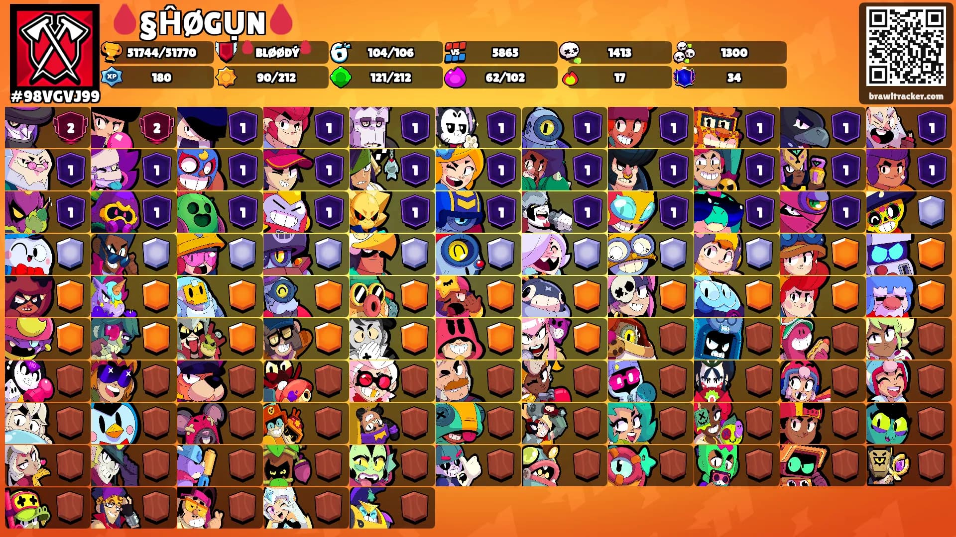 🩸§ĤØGỤN🩸's Ranks