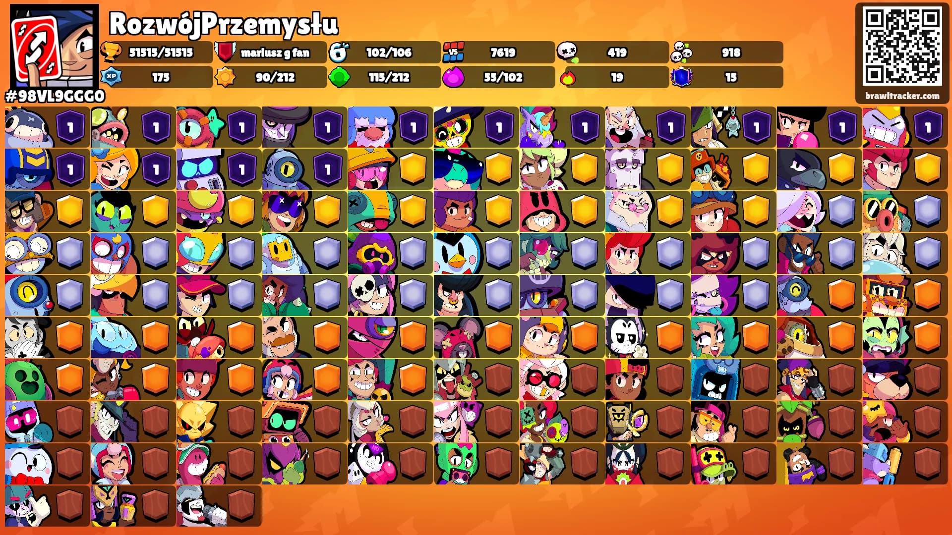 RozwójPrzemysłu's Ranks