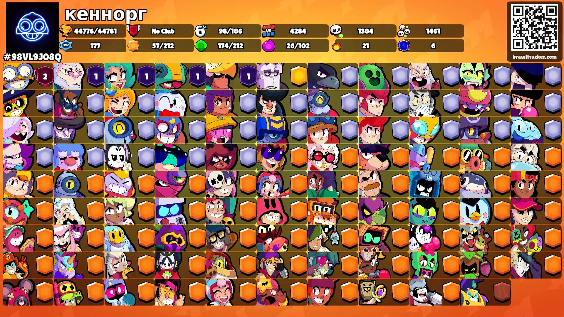 кеннорг's Ranks