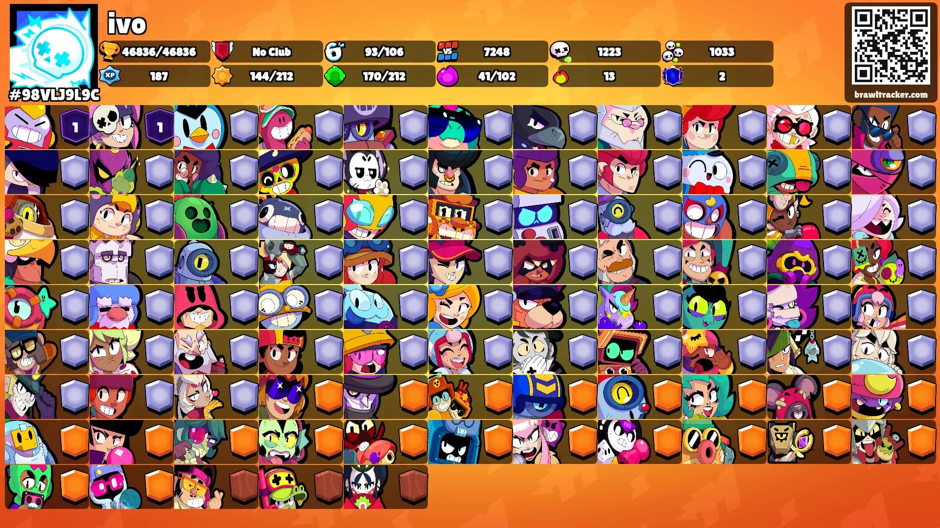 ivo's Ranks