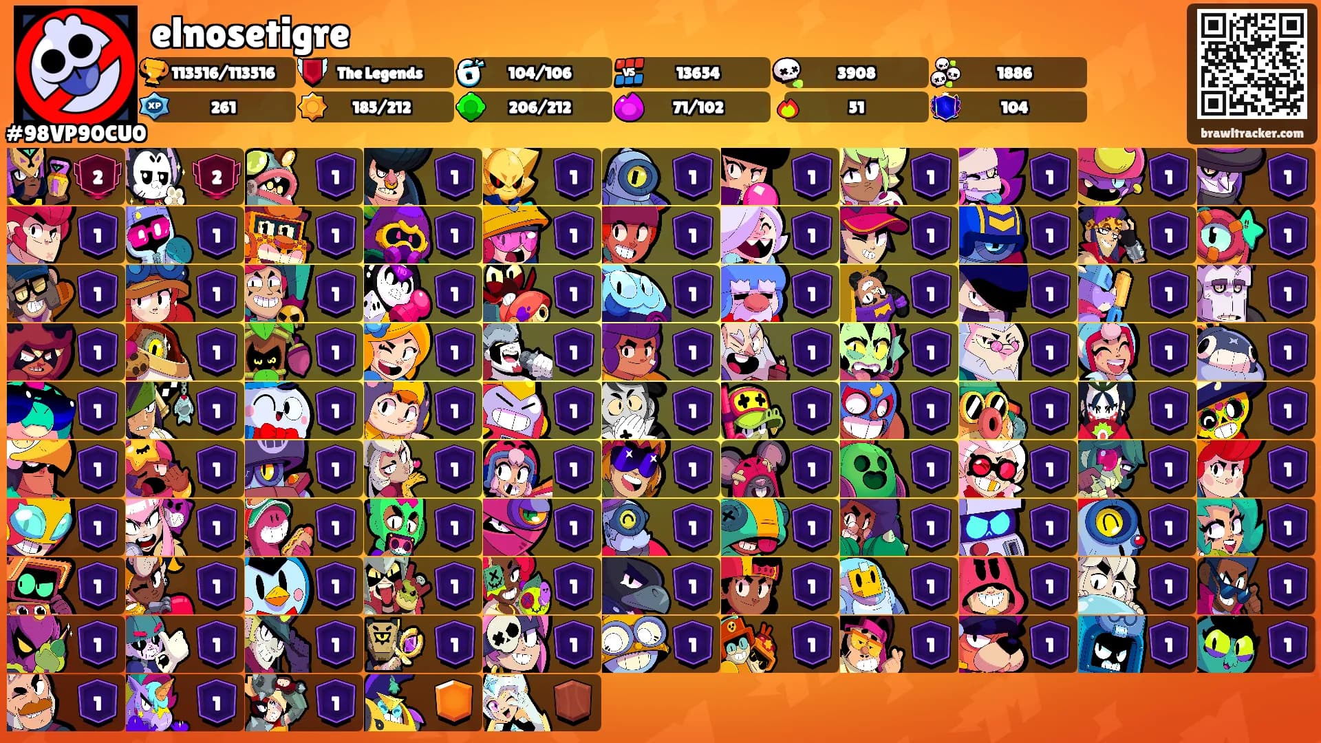 elnosetigre's Ranks