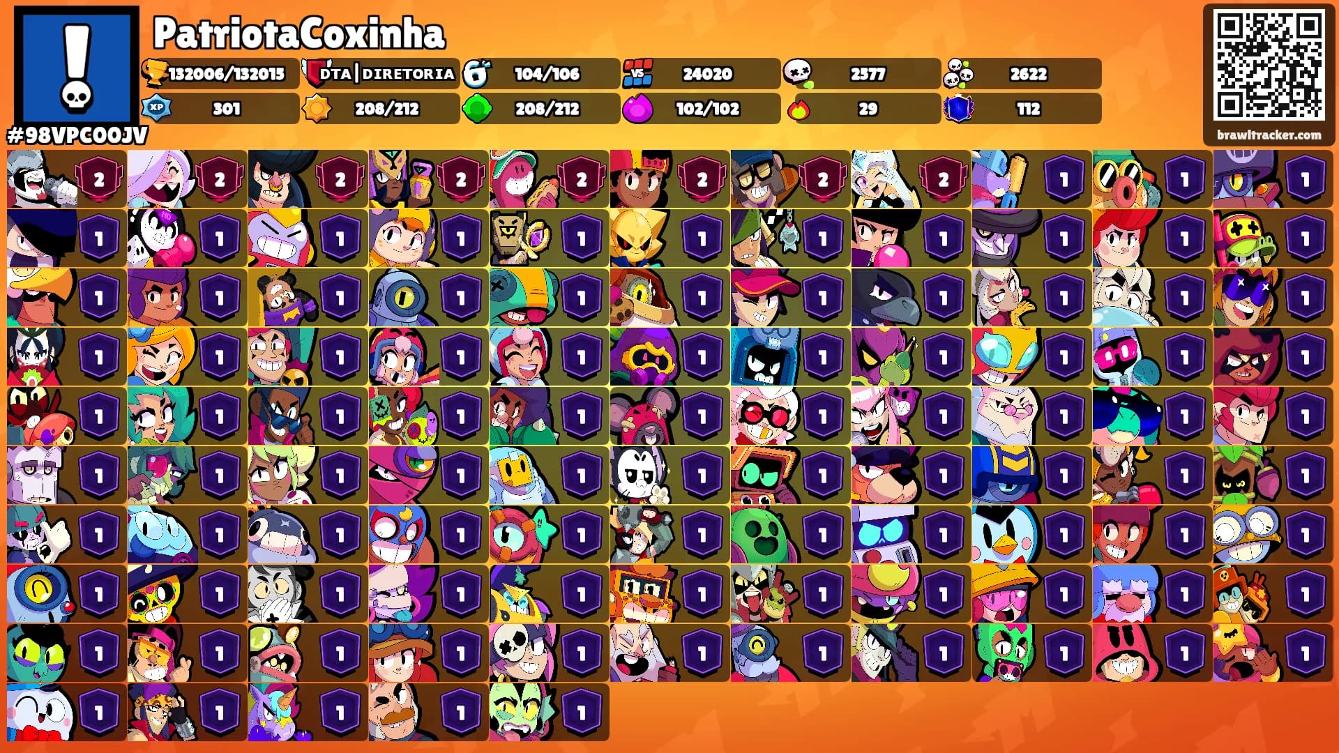 PatriotaCoxinha's Ranks