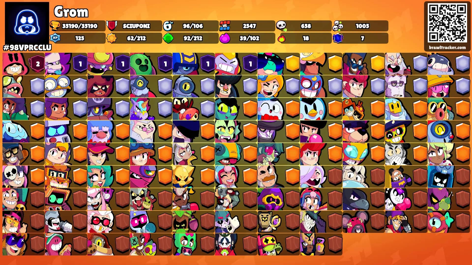 Grom's Ranks