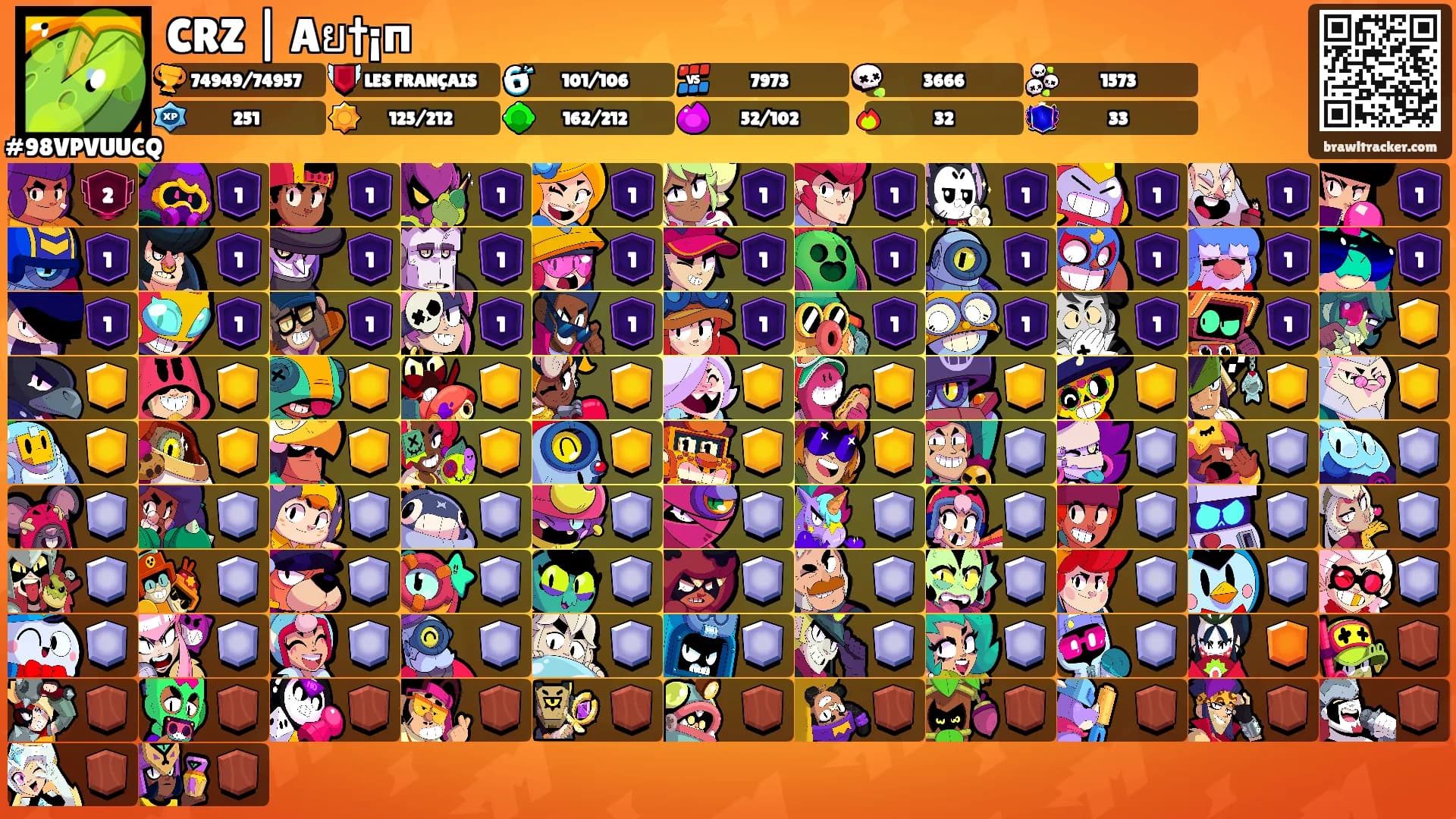 CRZ | Aย†¡п's Ranks