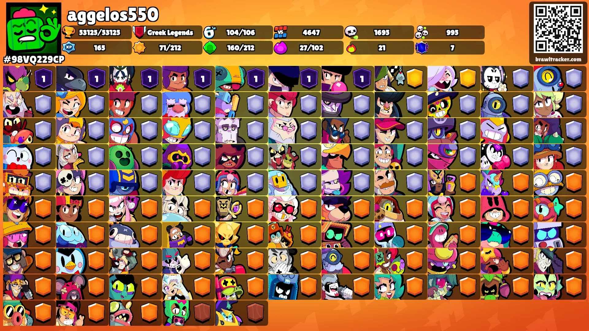 aggelos550's Ranks