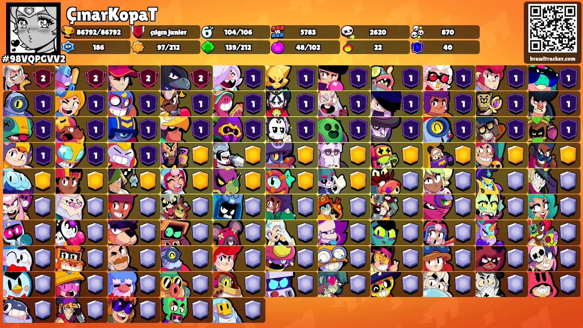 ÇınarKopaT's Ranks