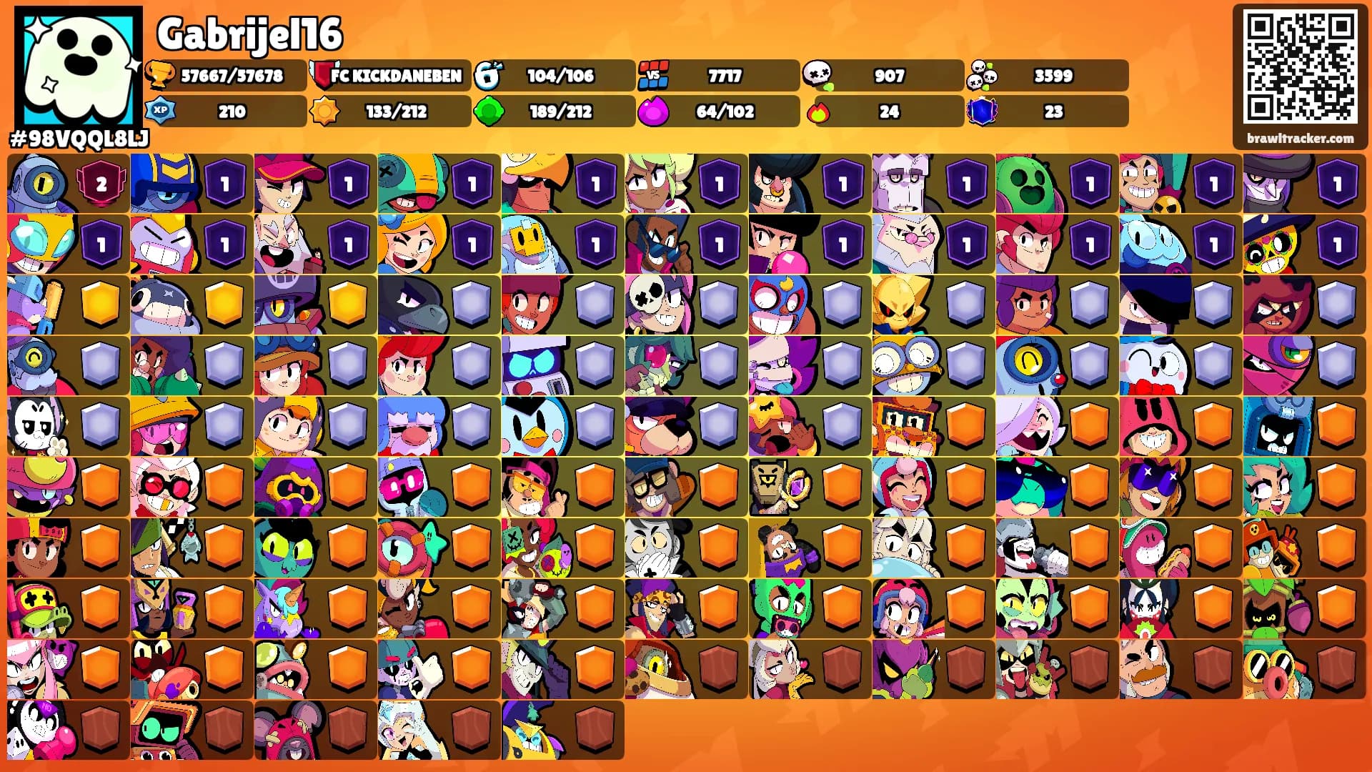 Gabrijel16's Ranks