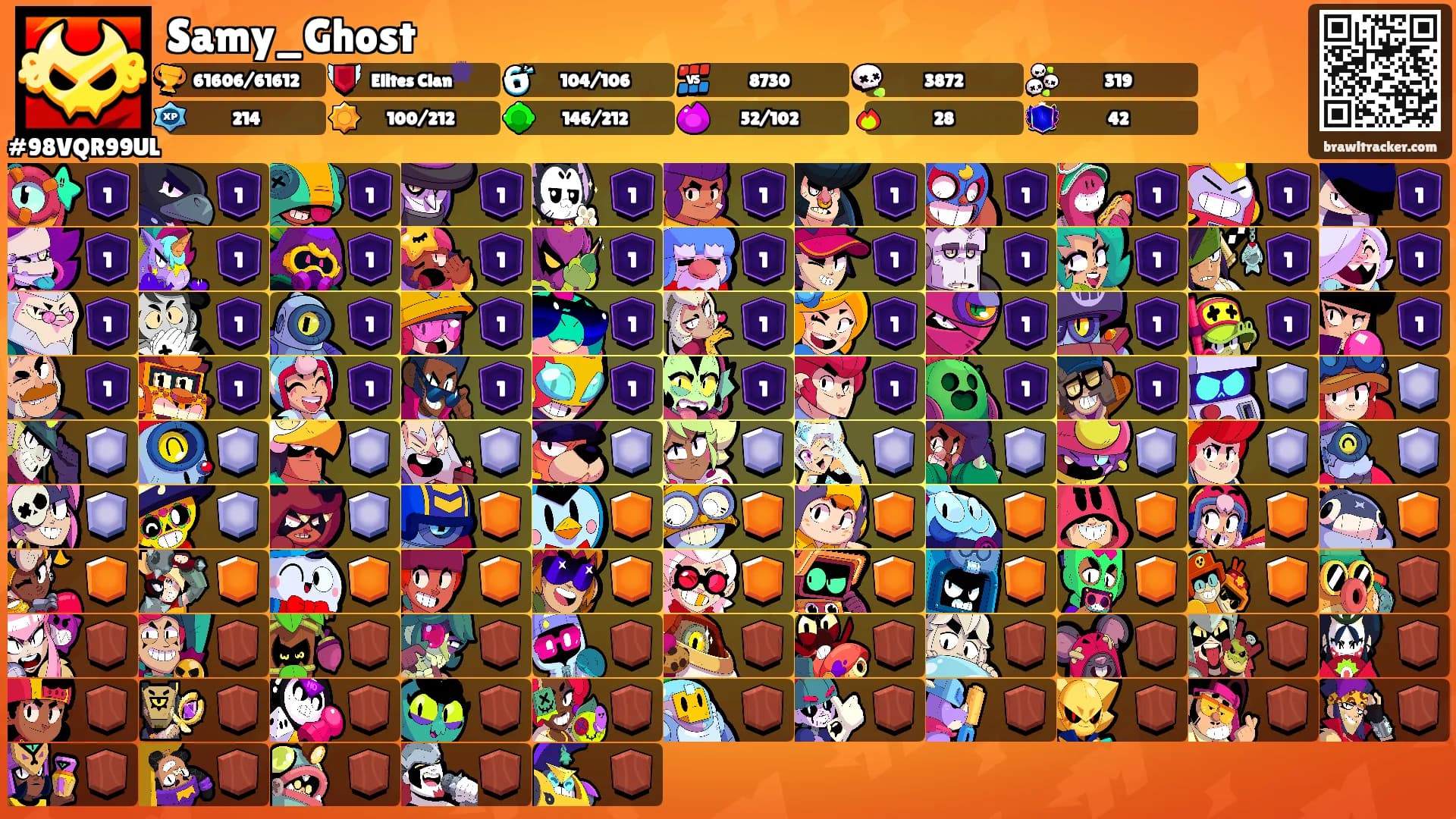 Samy_Ghost's Ranks
