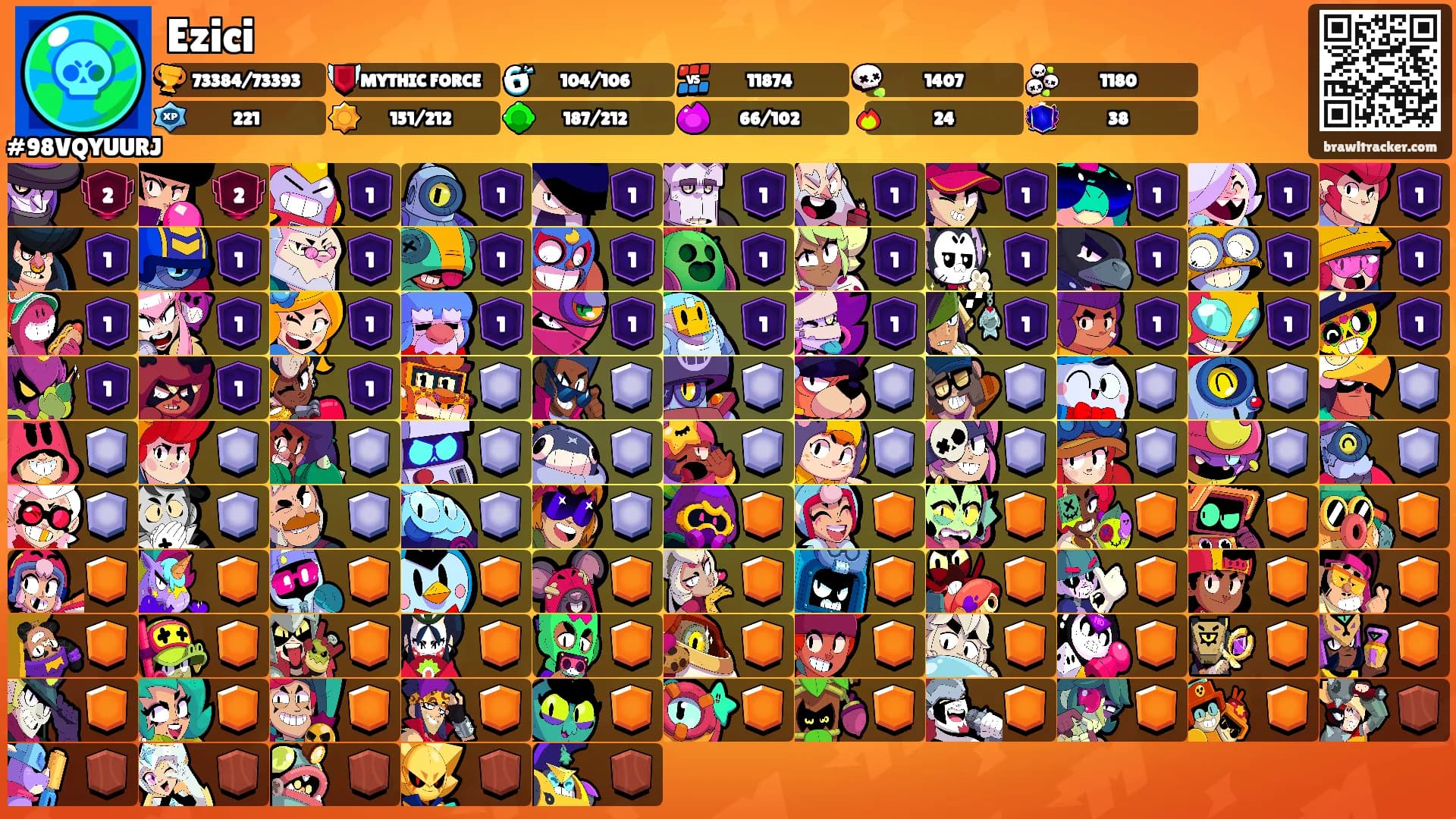 Ezici's Ranks