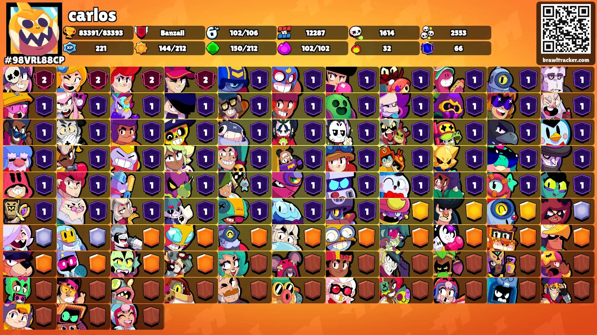carlos's Ranks