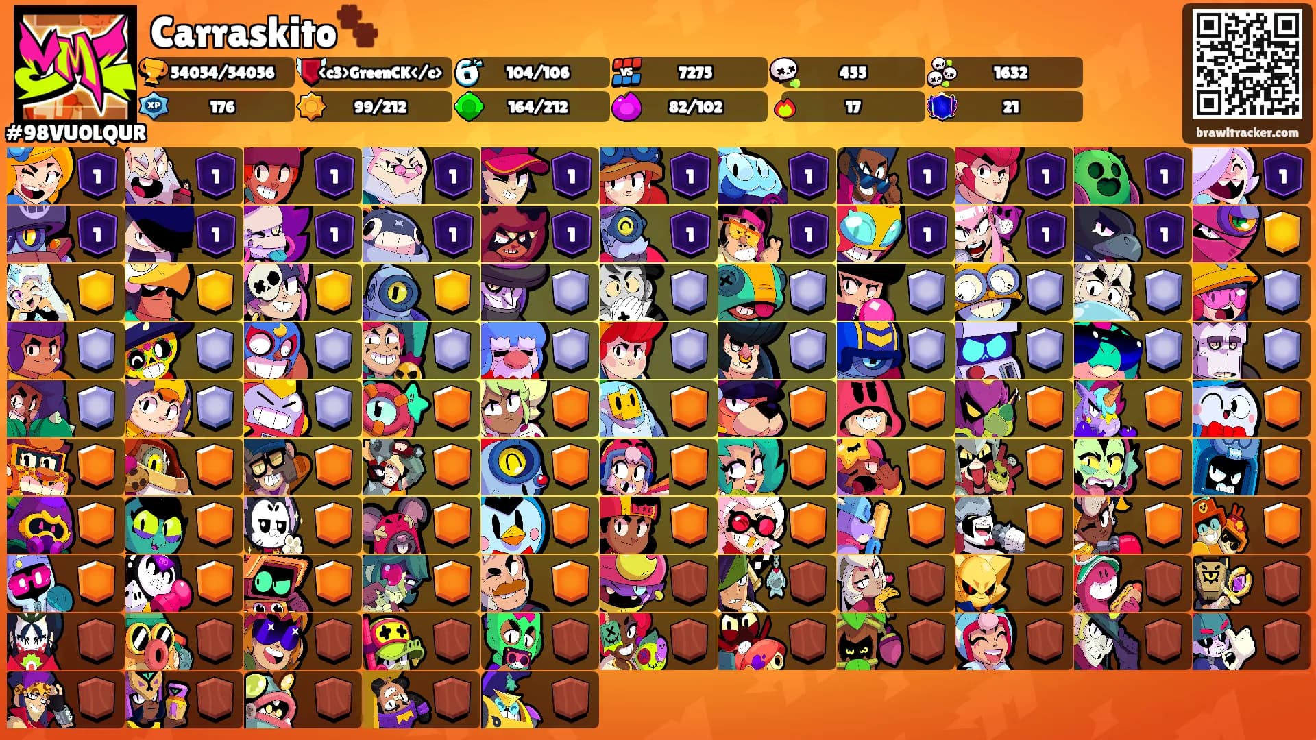 Carraskito🐾's Ranks