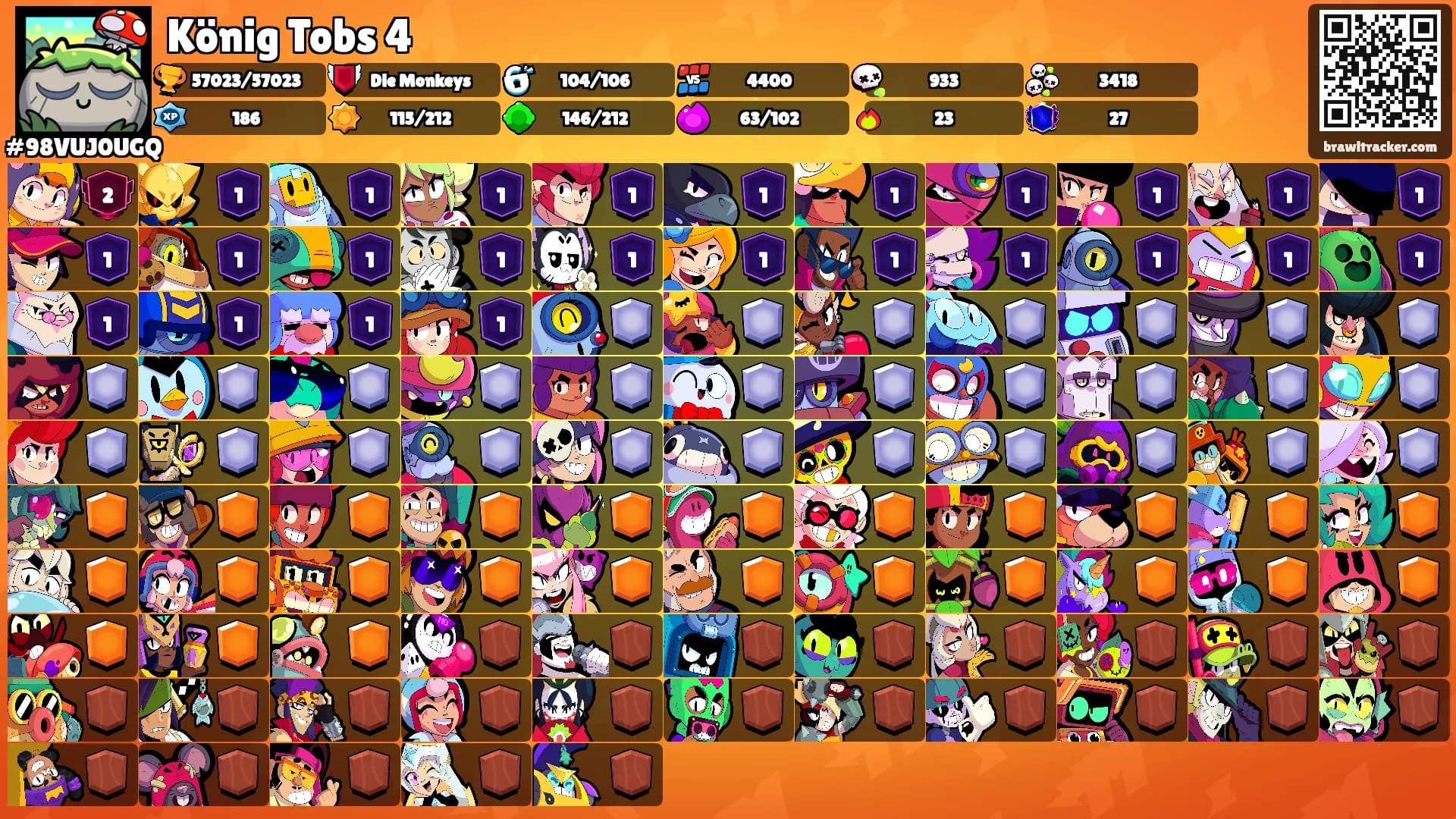 König Tobs 4's Ranks