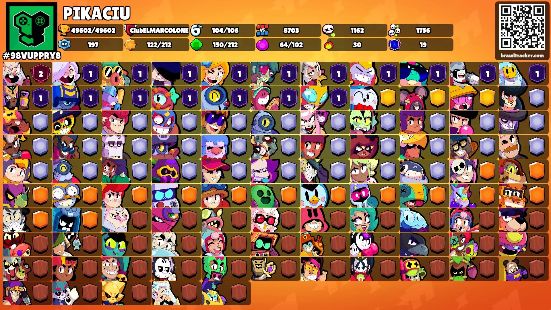 PIKACIU's Ranks