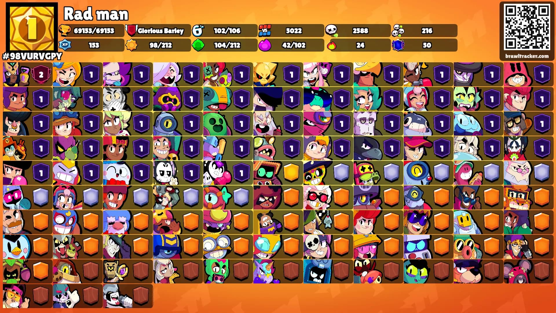 Rad man's Ranks