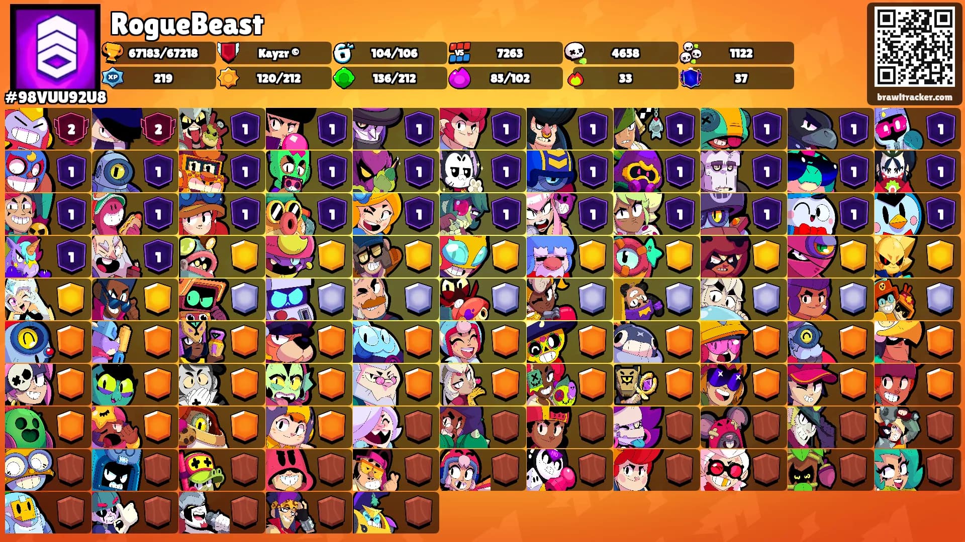 RogueBeast's Ranks