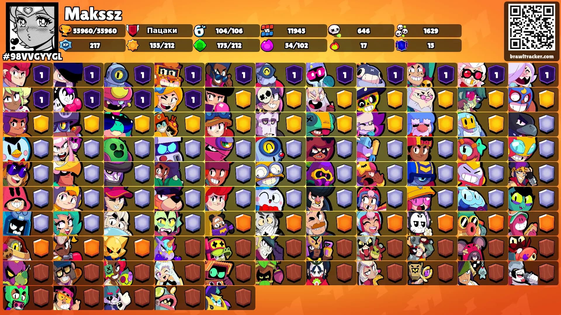 Makssz's Ranks