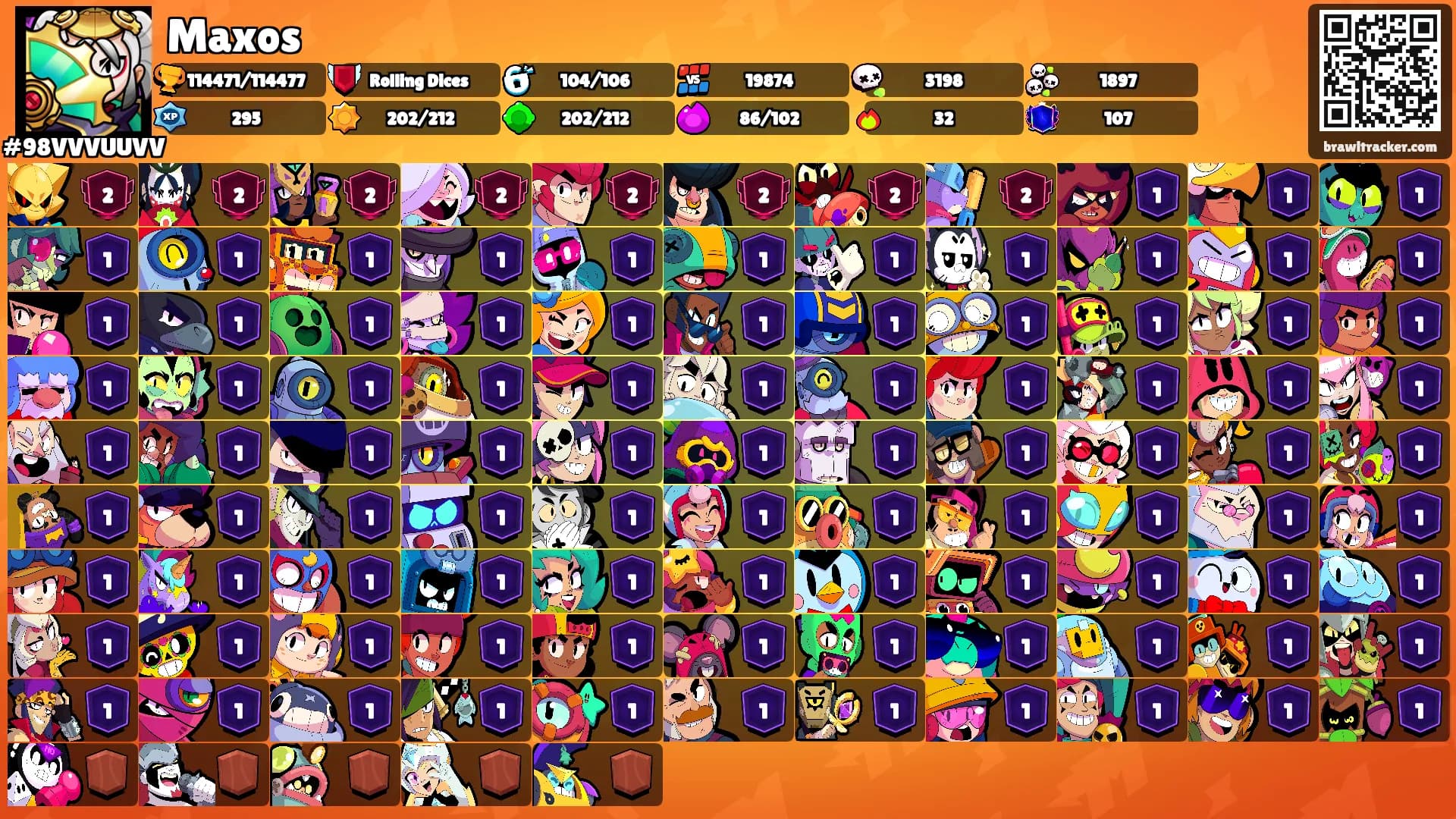 Maxos's Ranks