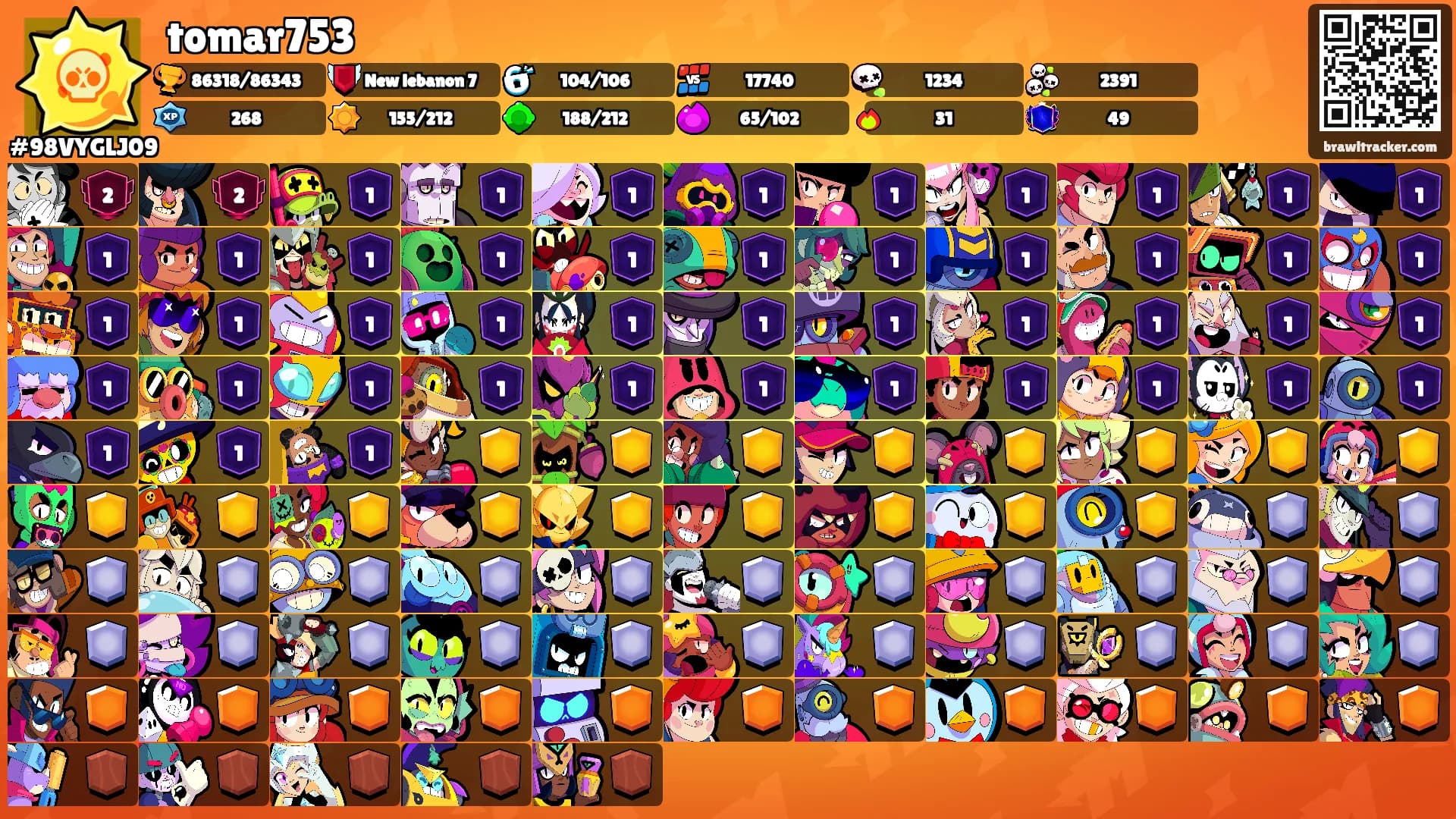 tomar753's Ranks