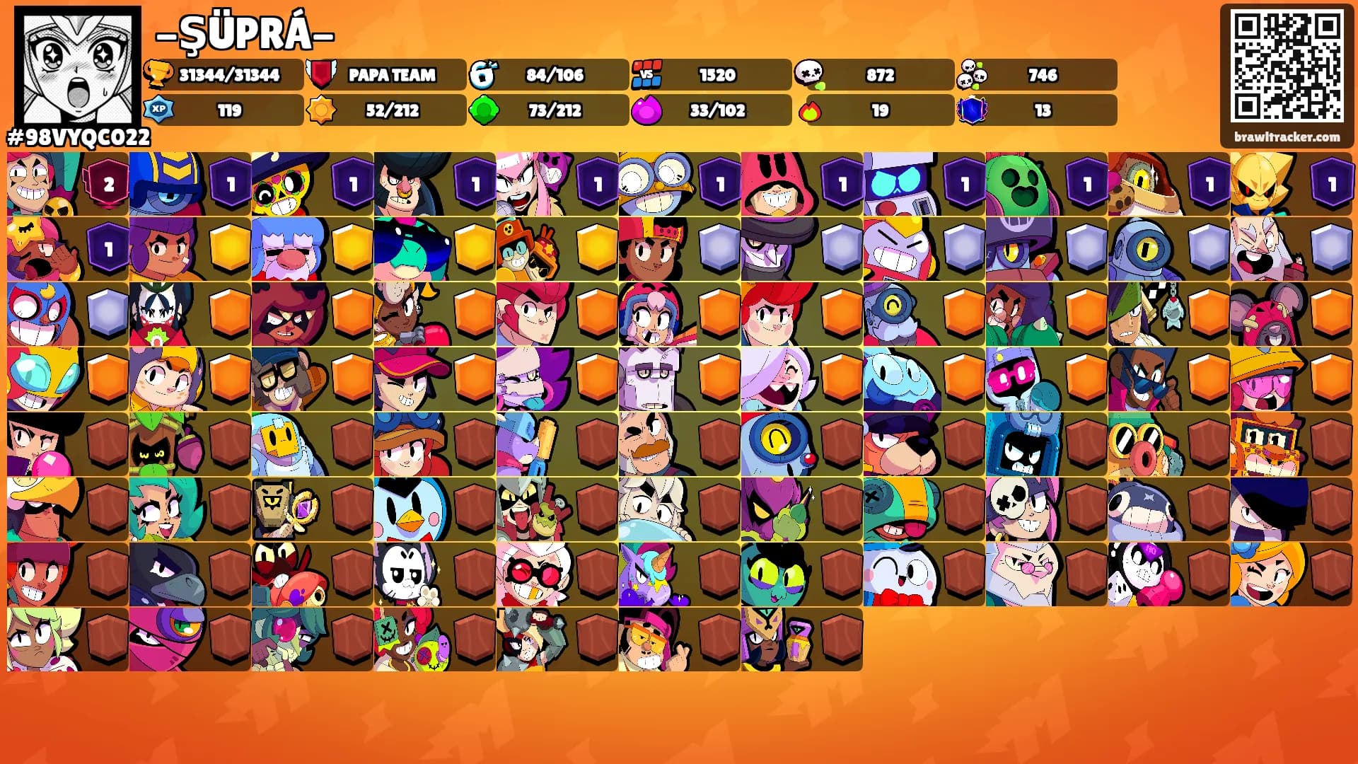 -ŞÜPRÁ-'s Ranks