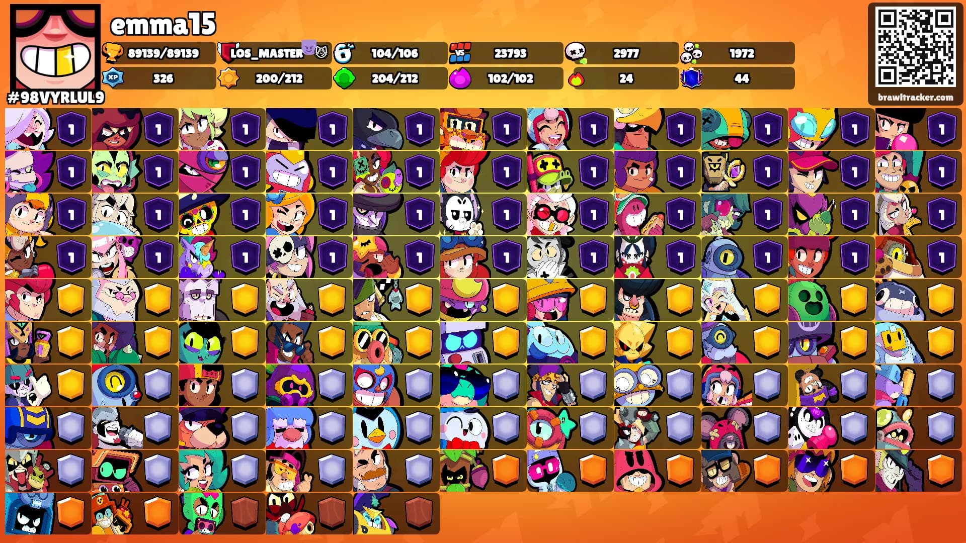 emma15's Ranks