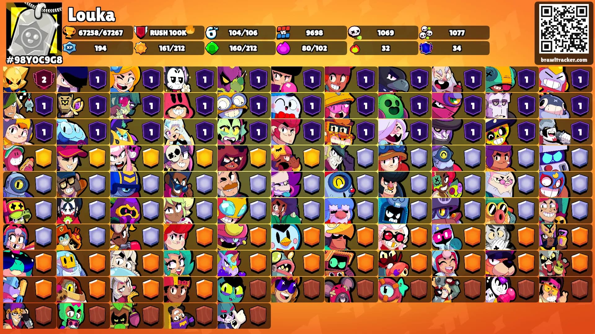 Louka's Ranks