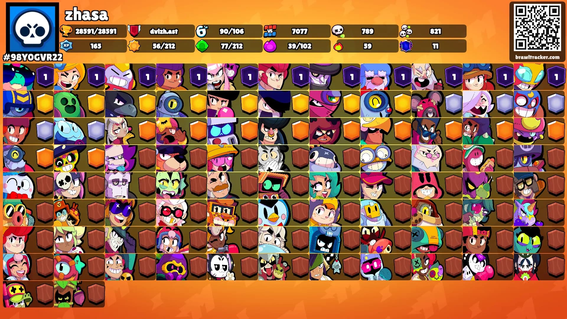 zhasa's Ranks