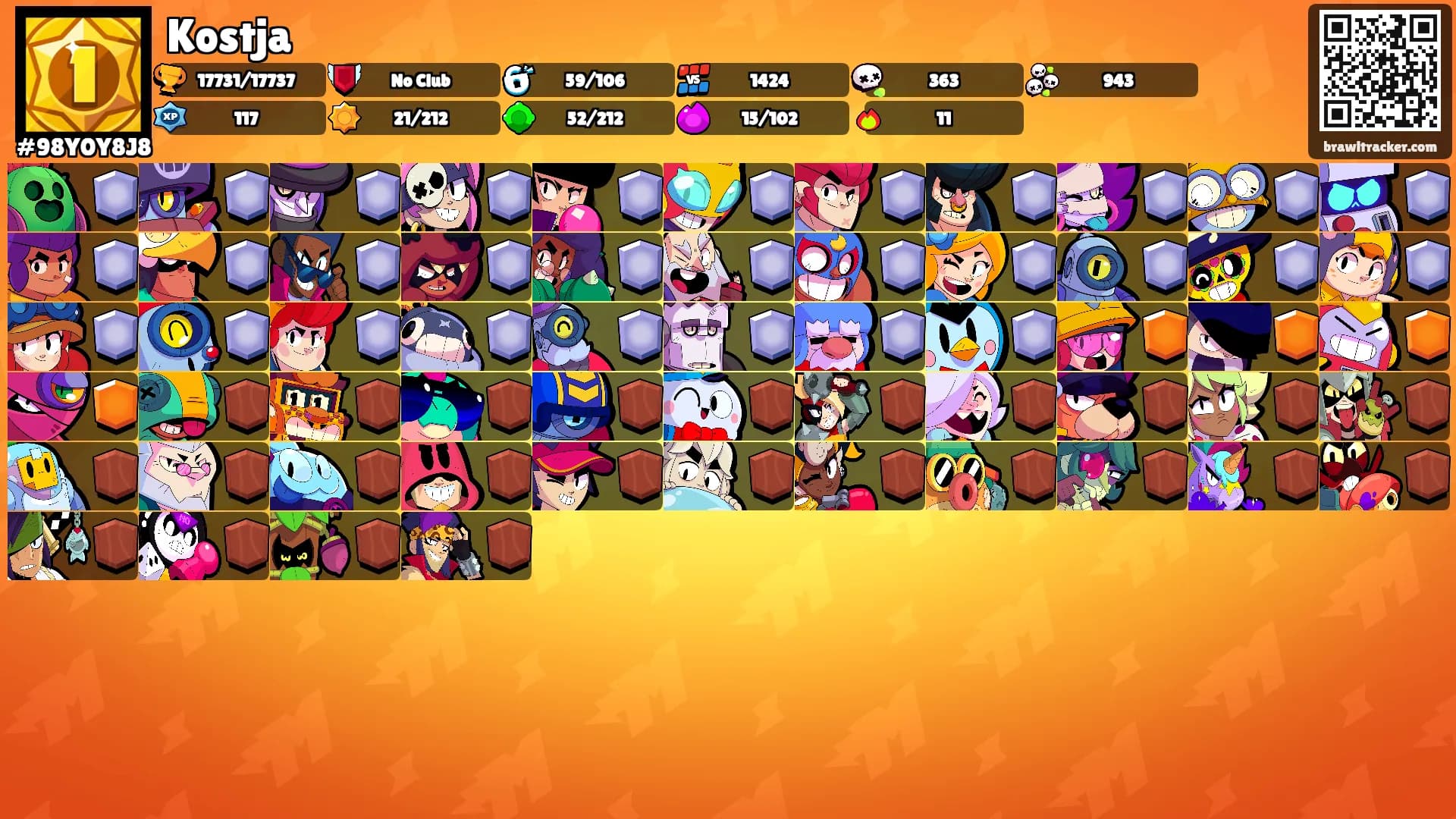 Kostja's Ranks
