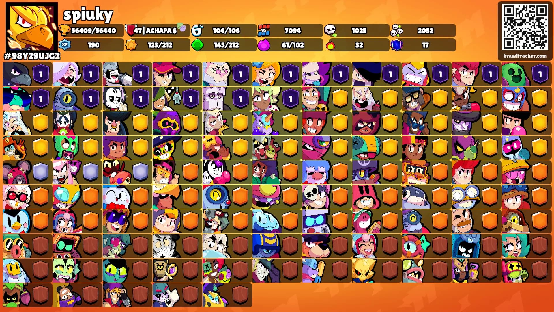 spiuky's Ranks